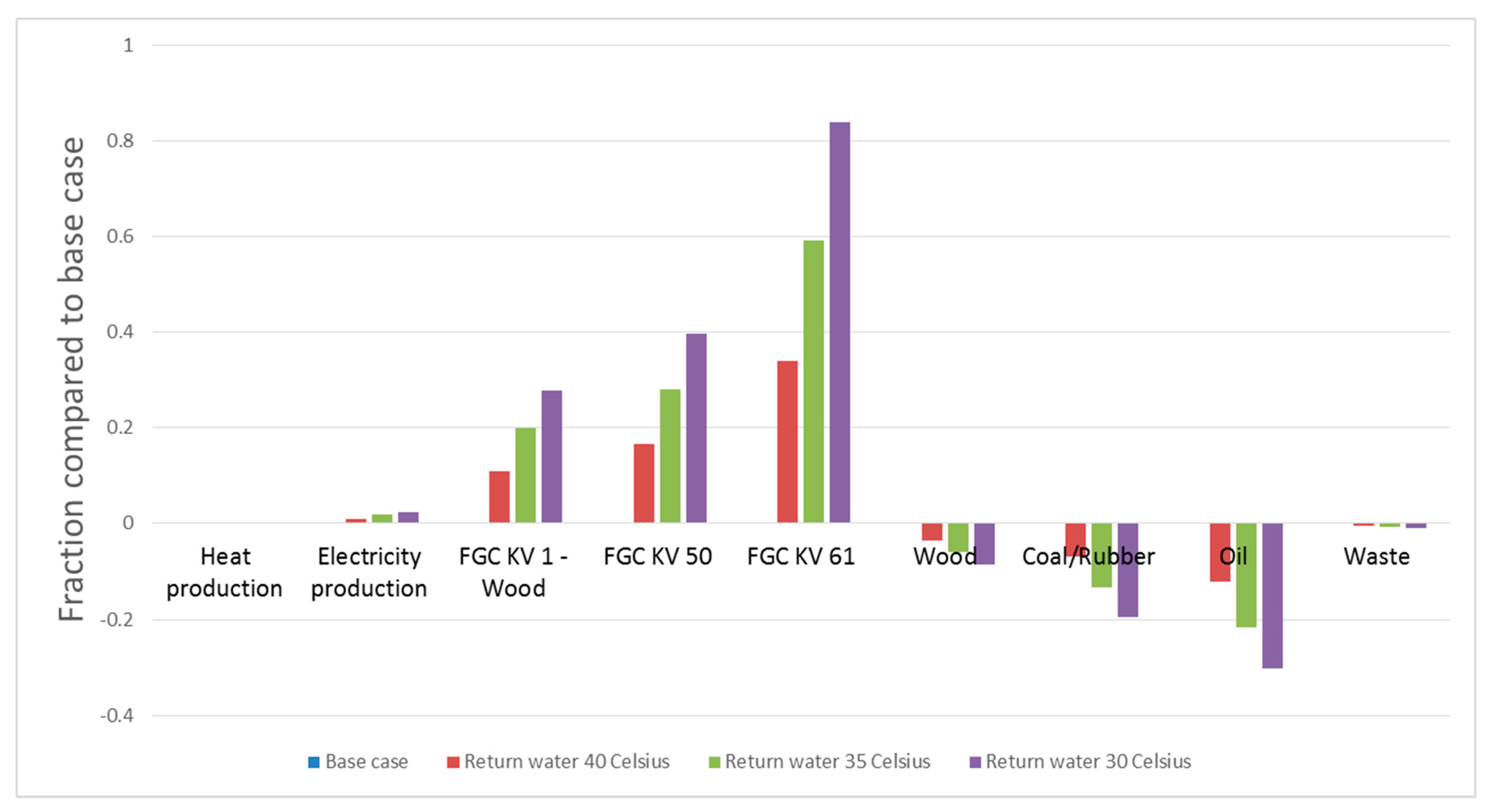 Energies 12 01863 g011