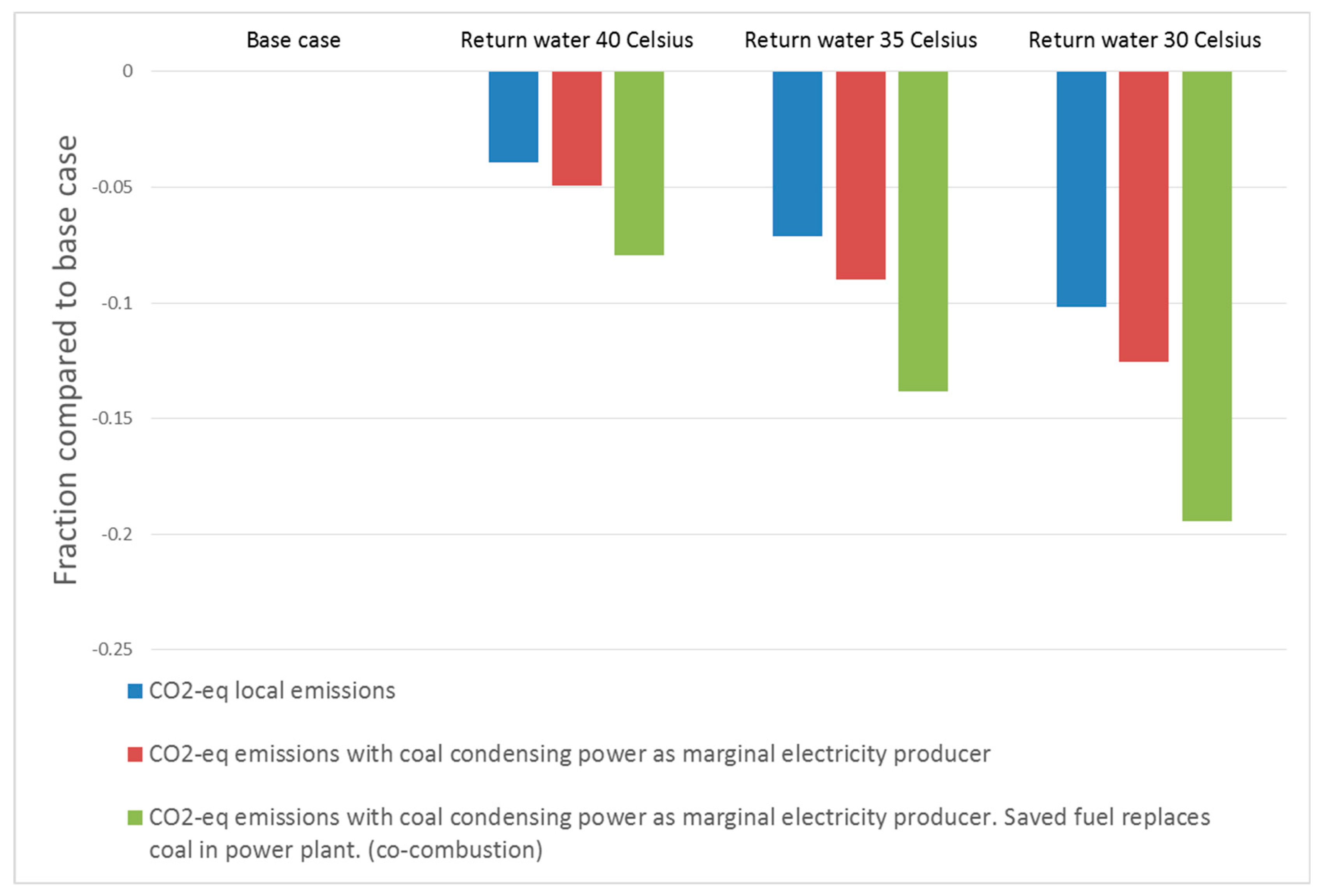 Energies 12 01863 g012