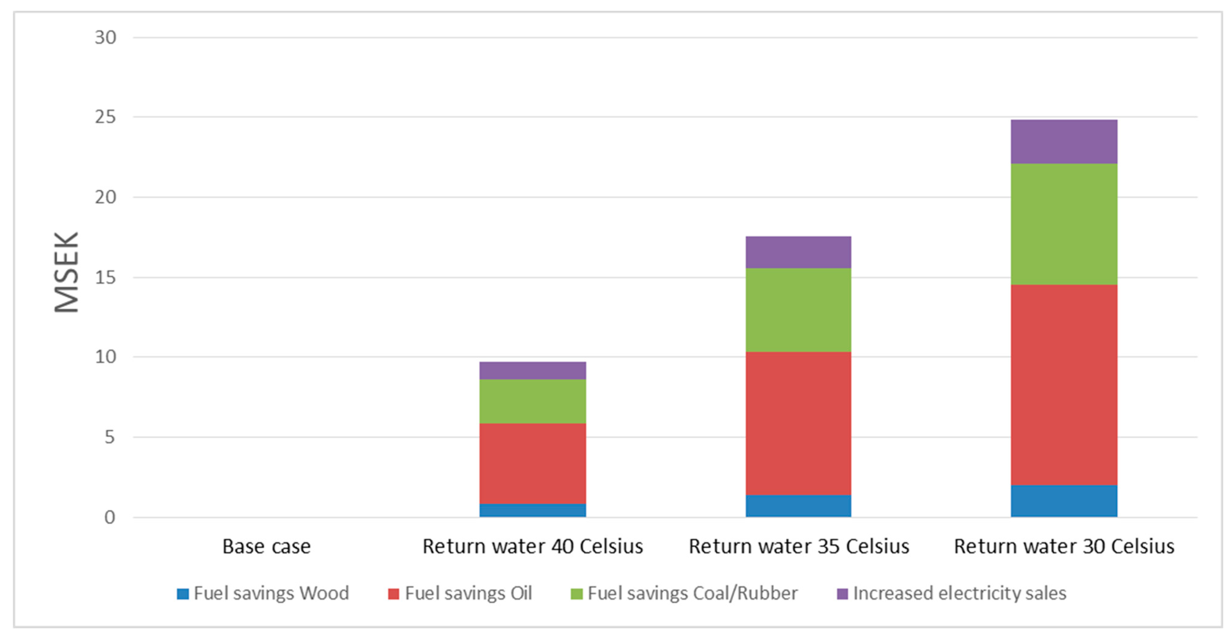 Energies 12 01863 g013