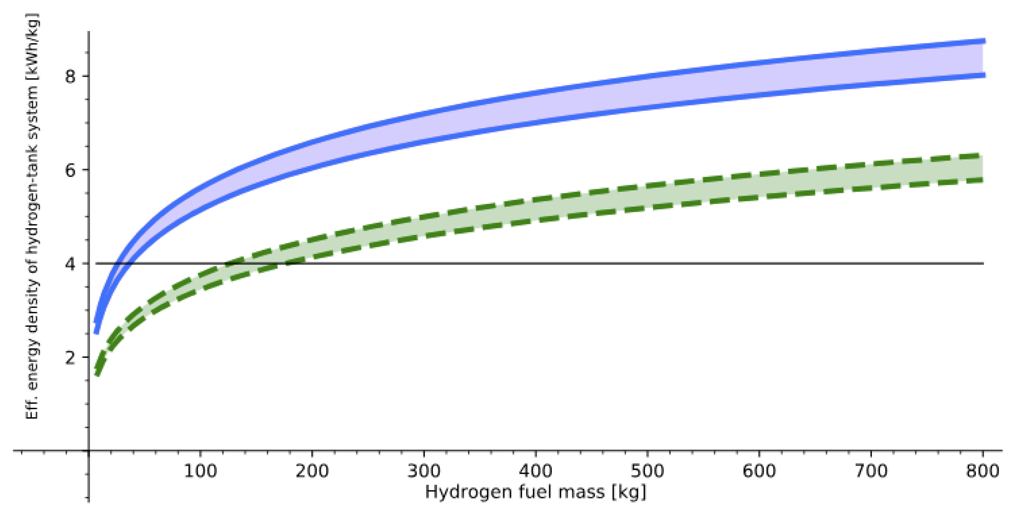 Energies 12 01864 g004 Energies 12 01864 g004