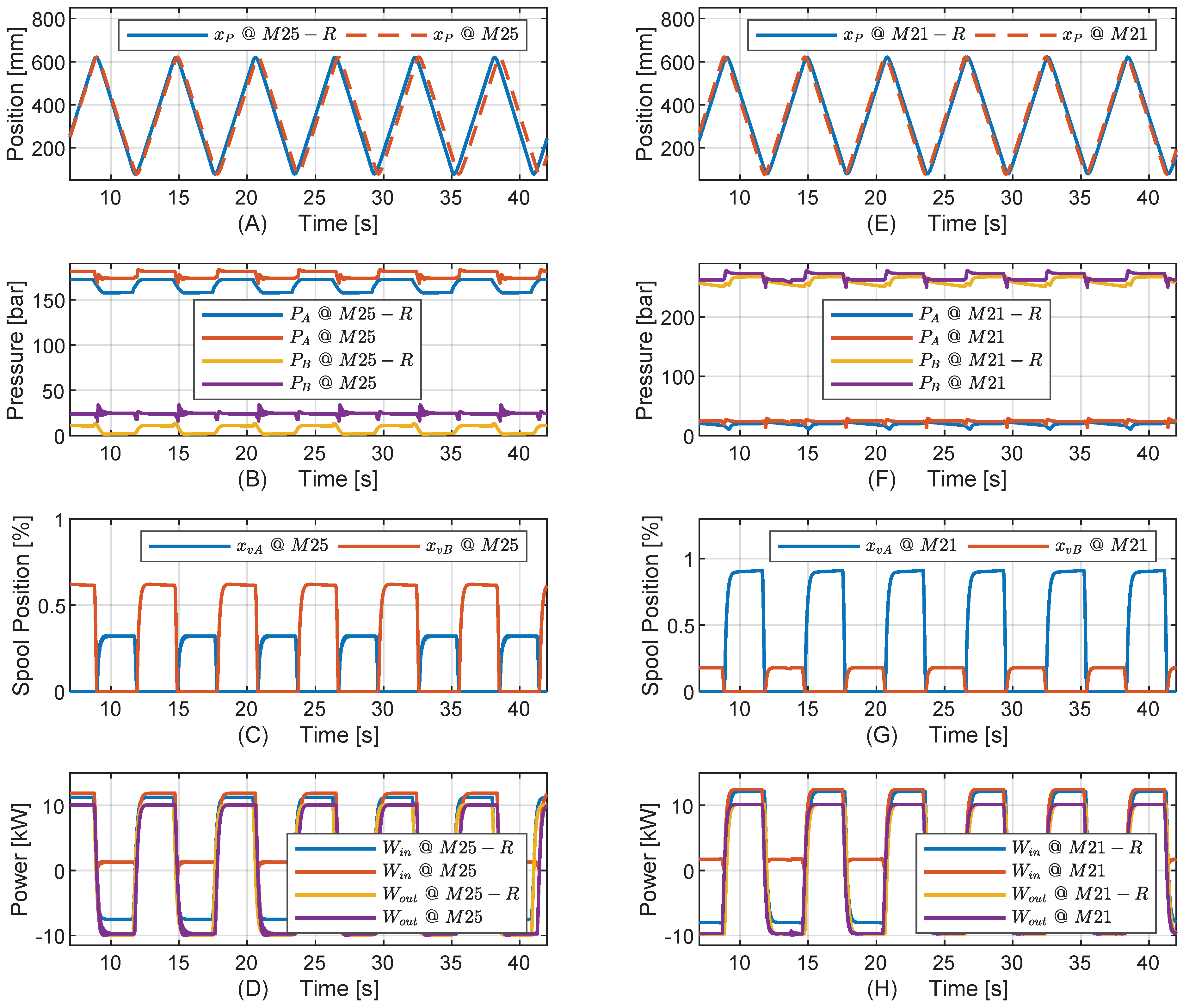 Energies 12 01866 g011 Energies 12 01866 g011