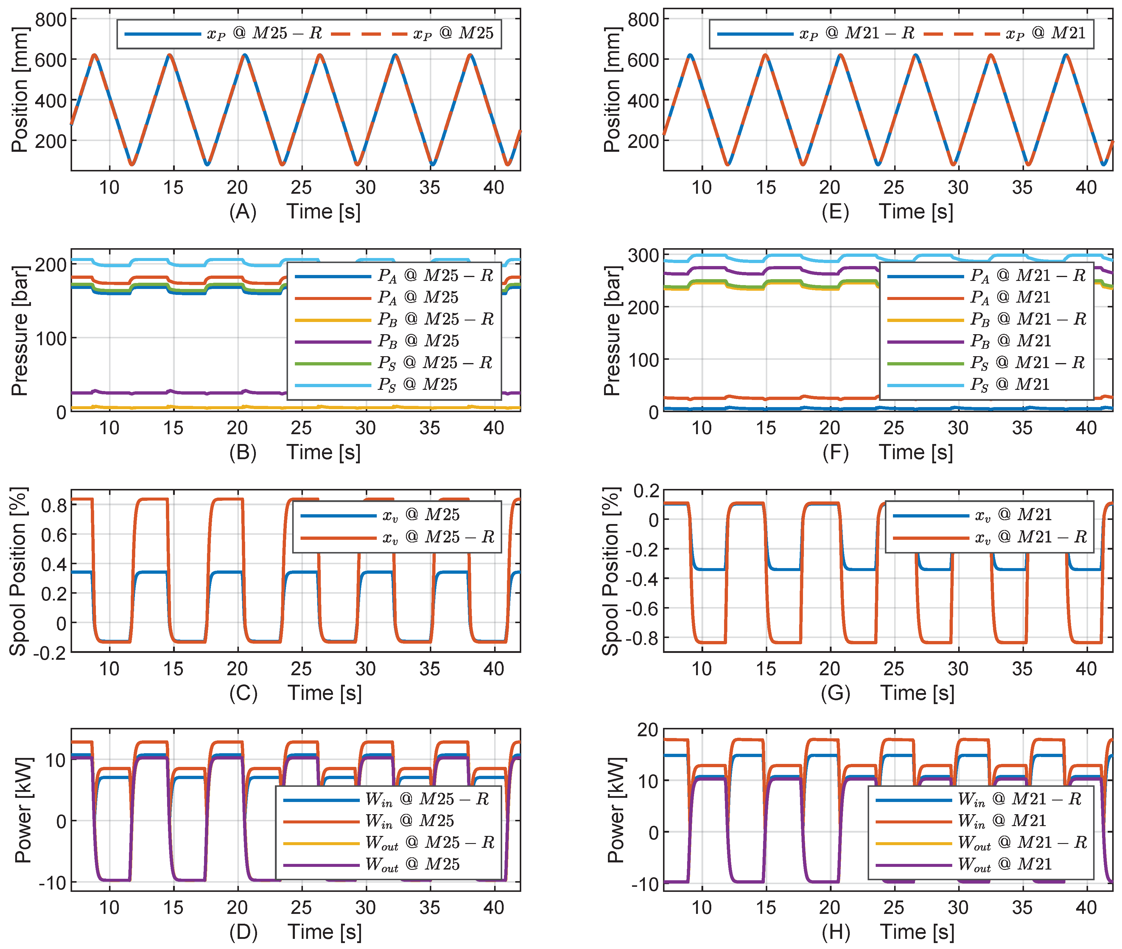 Energies 12 01866 g012 Energies 12 01866 g012