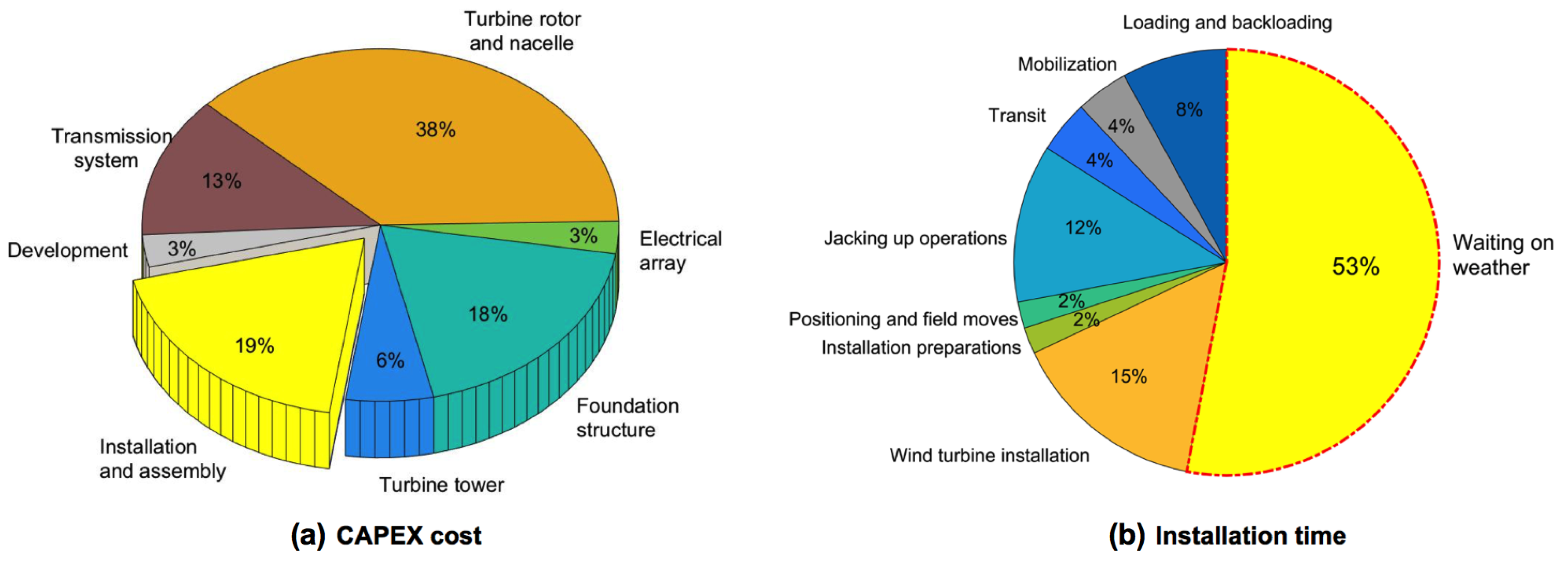 Energies 12 01867 g001 Energies 12 01867 g001