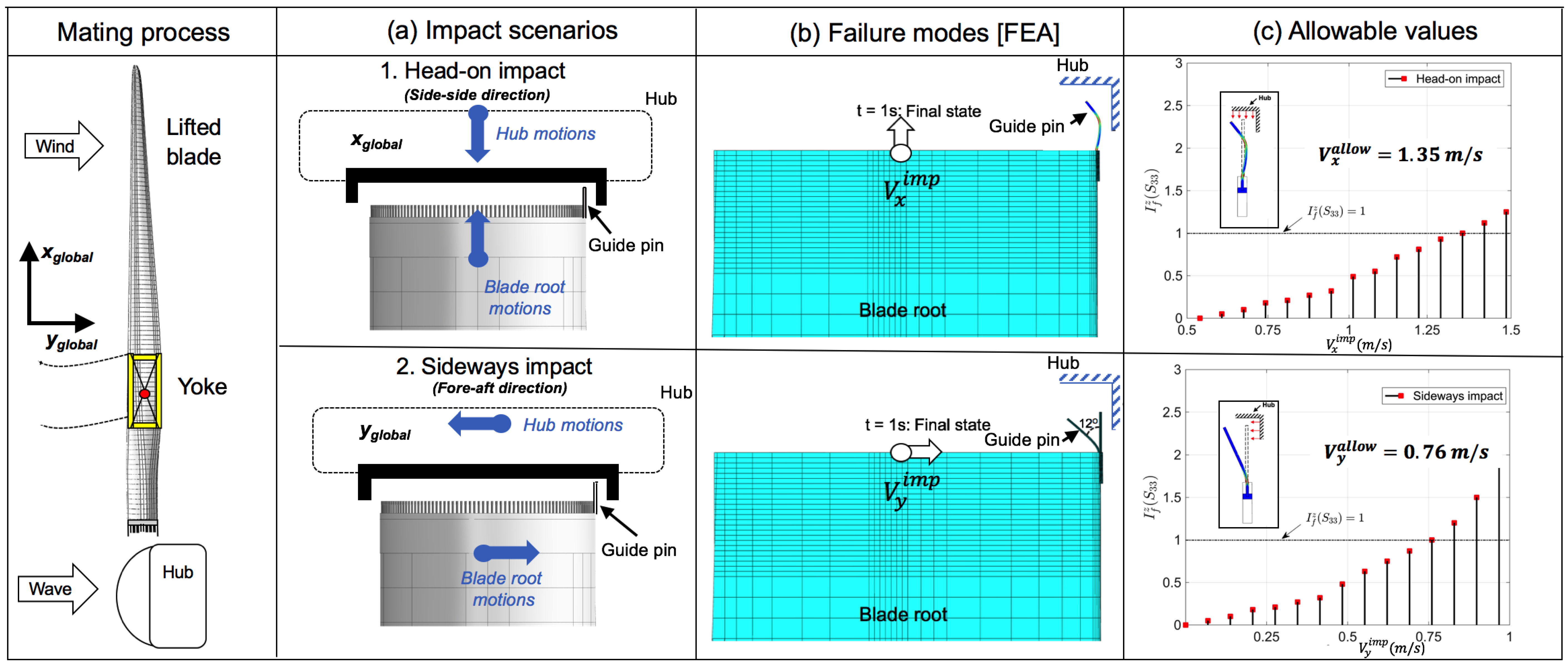 Energies 12 01867 g004 Energies 12 01867 g004