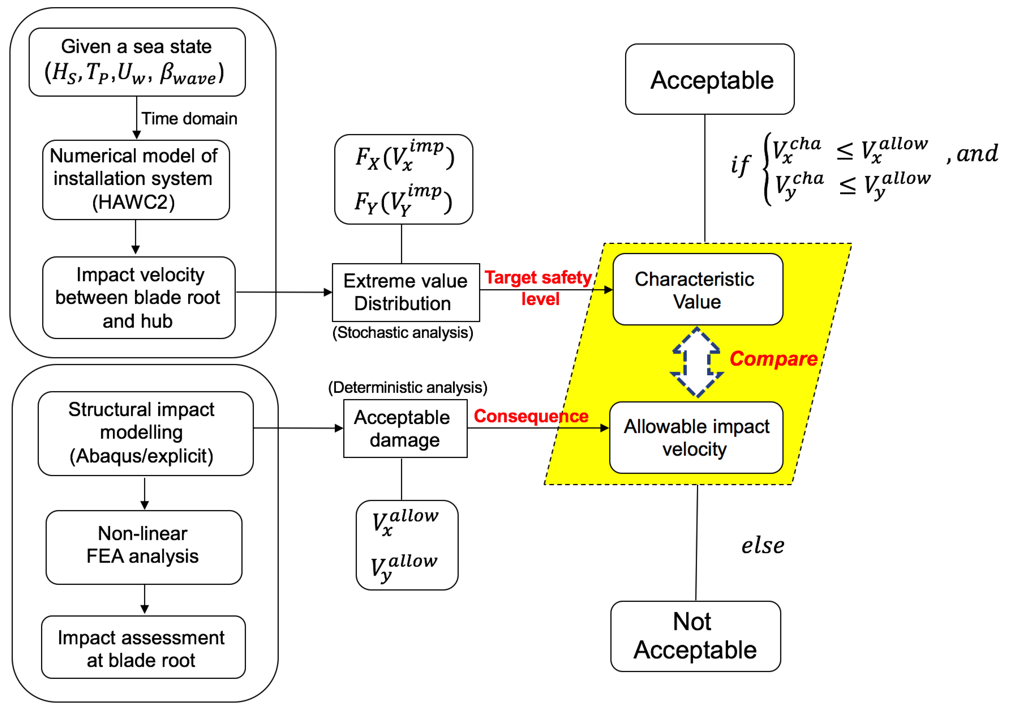 Energies 12 01867 g005 Energies 12 01867 g005