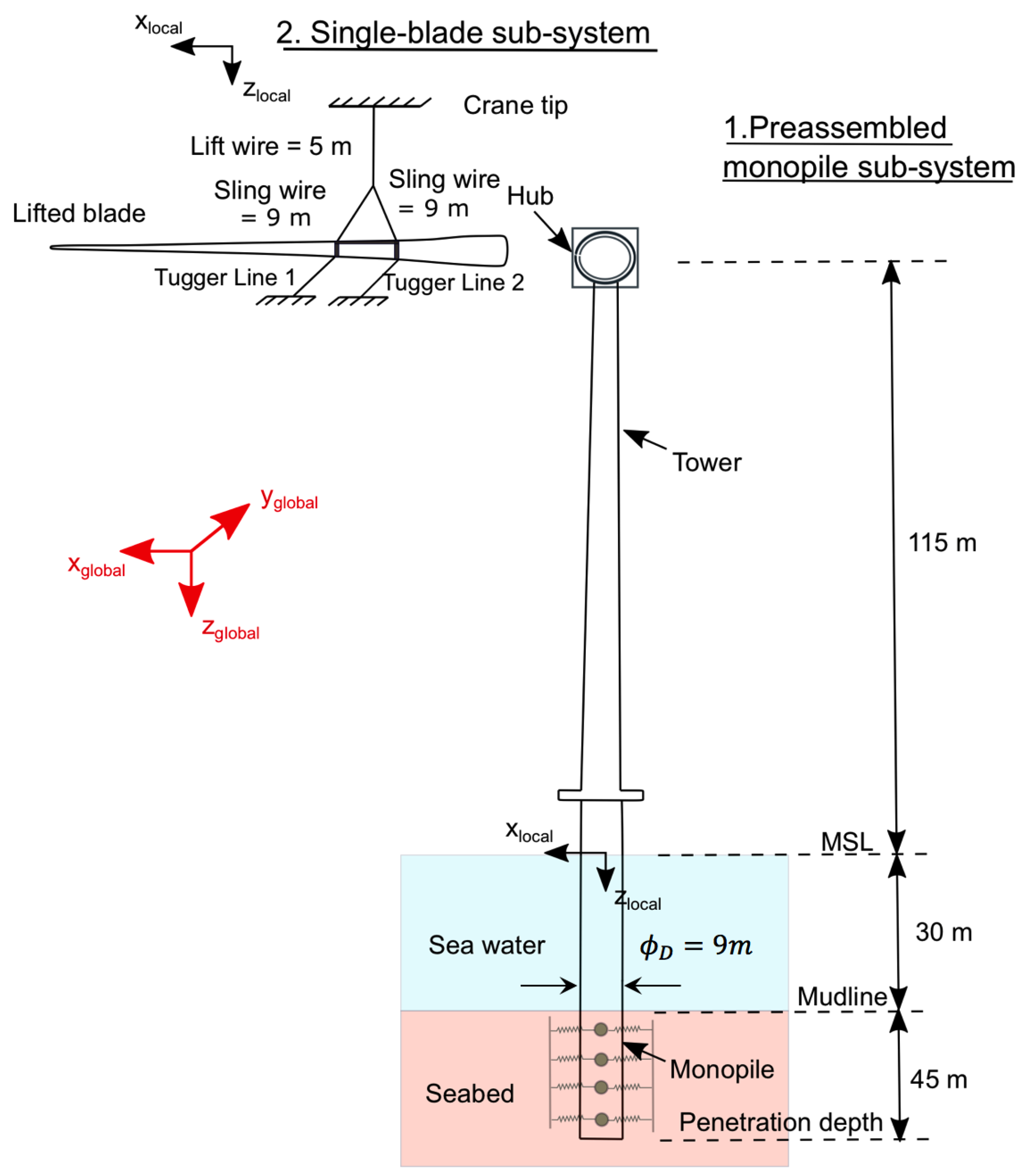 Energies 12 01867 g006 Energies 12 01867 g006