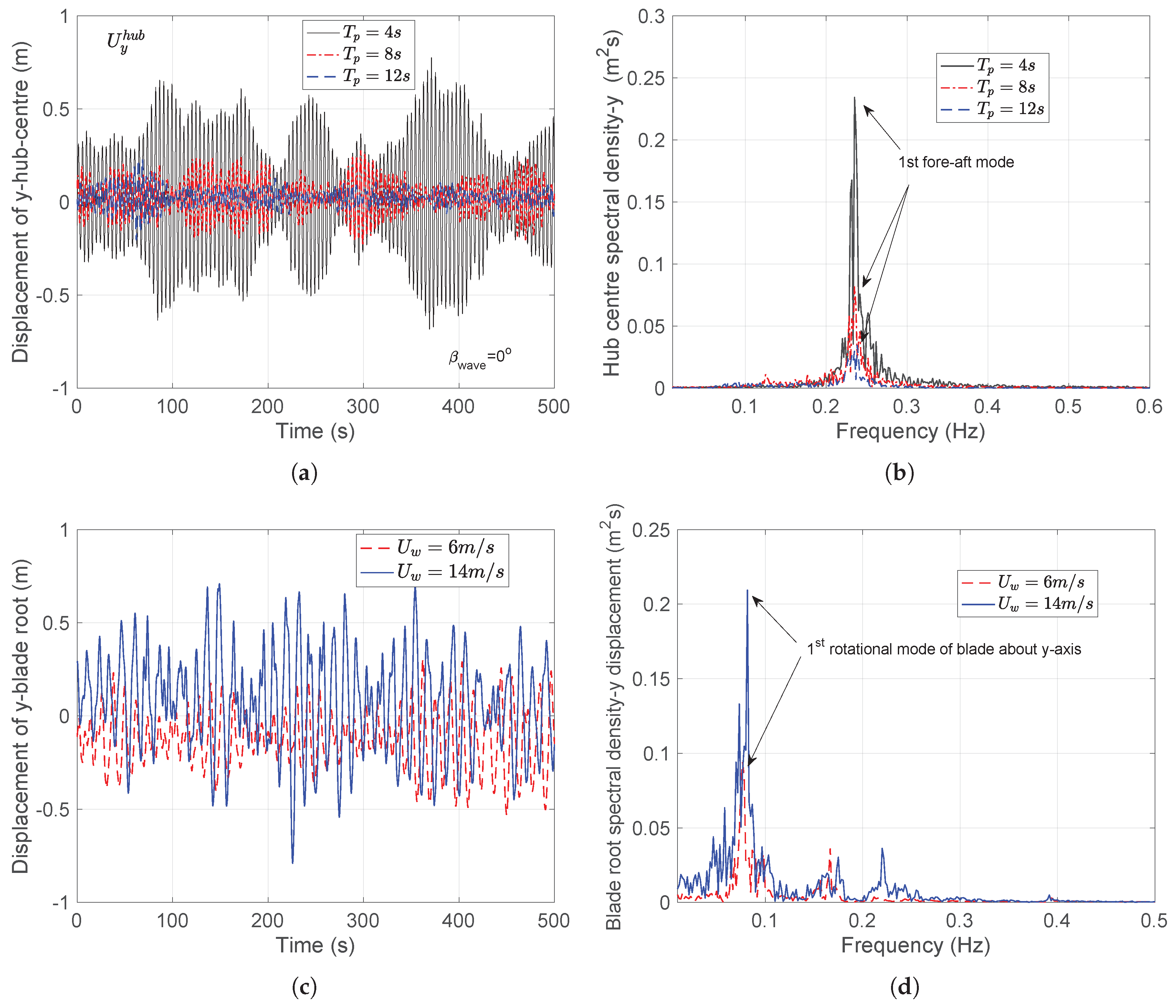 Energies 12 01867 g009 Energies 12 01867 g009