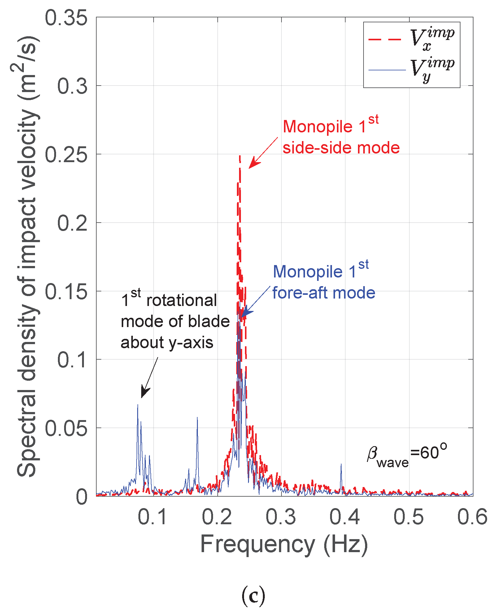Energies 12 01867 g011b Energies 12 01867 g011b