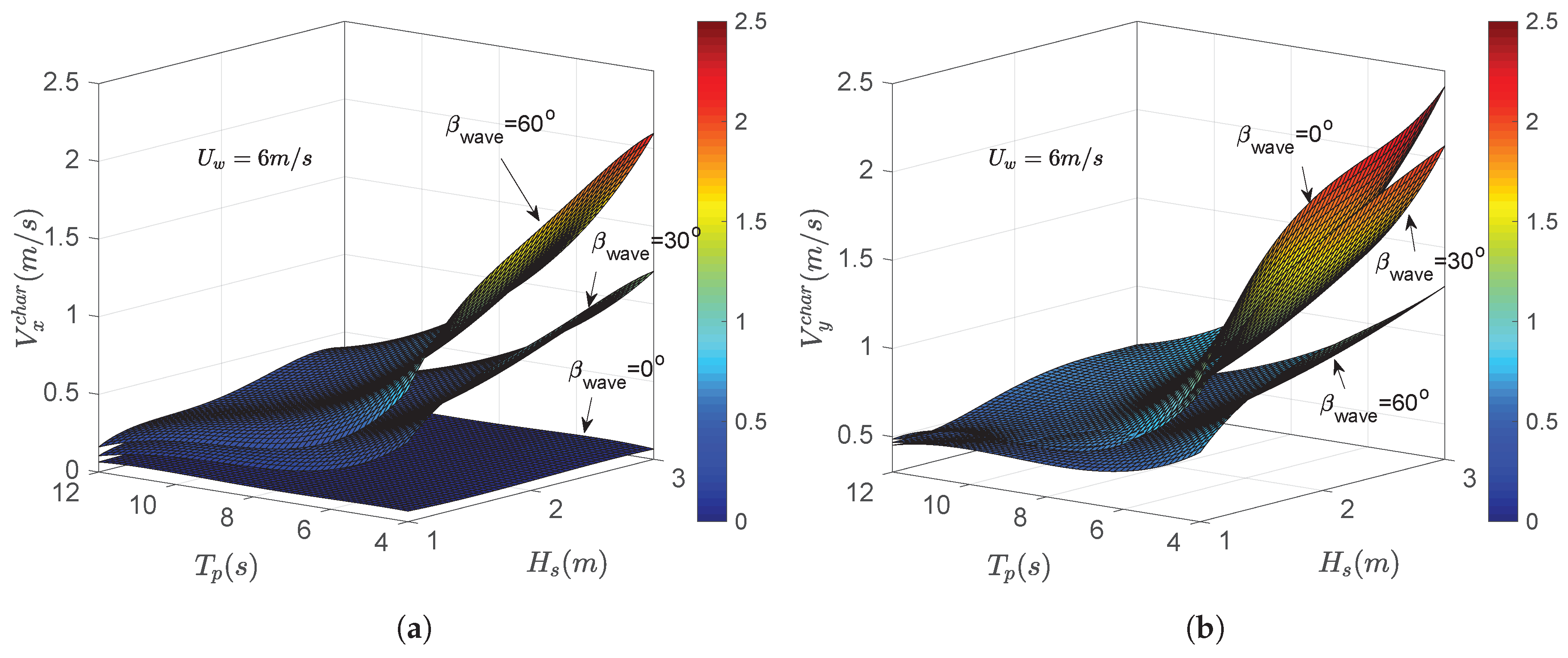 Energies 12 01867 g015 Energies 12 01867 g015
