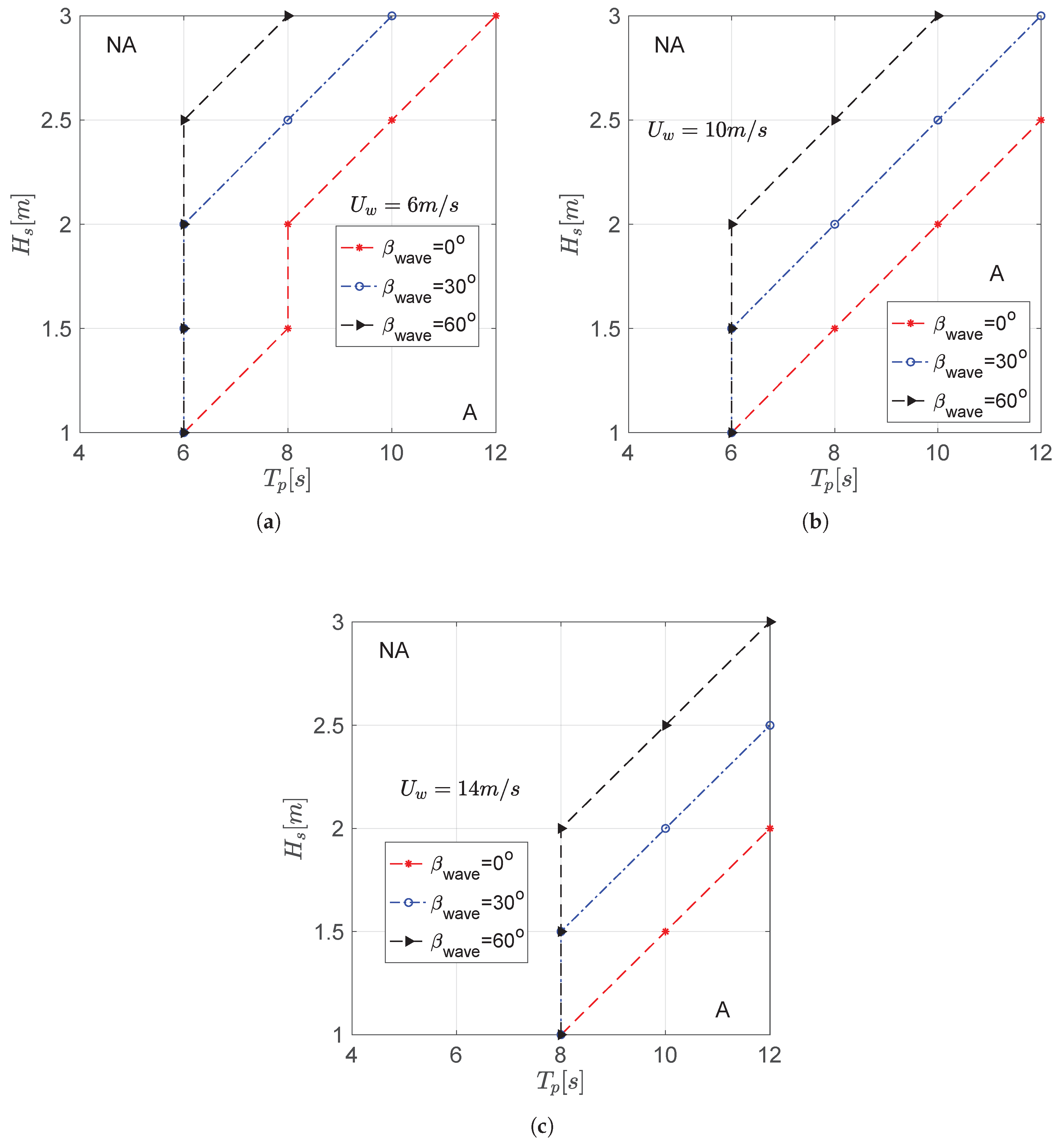 Energies 12 01867 g016 Energies 12 01867 g016