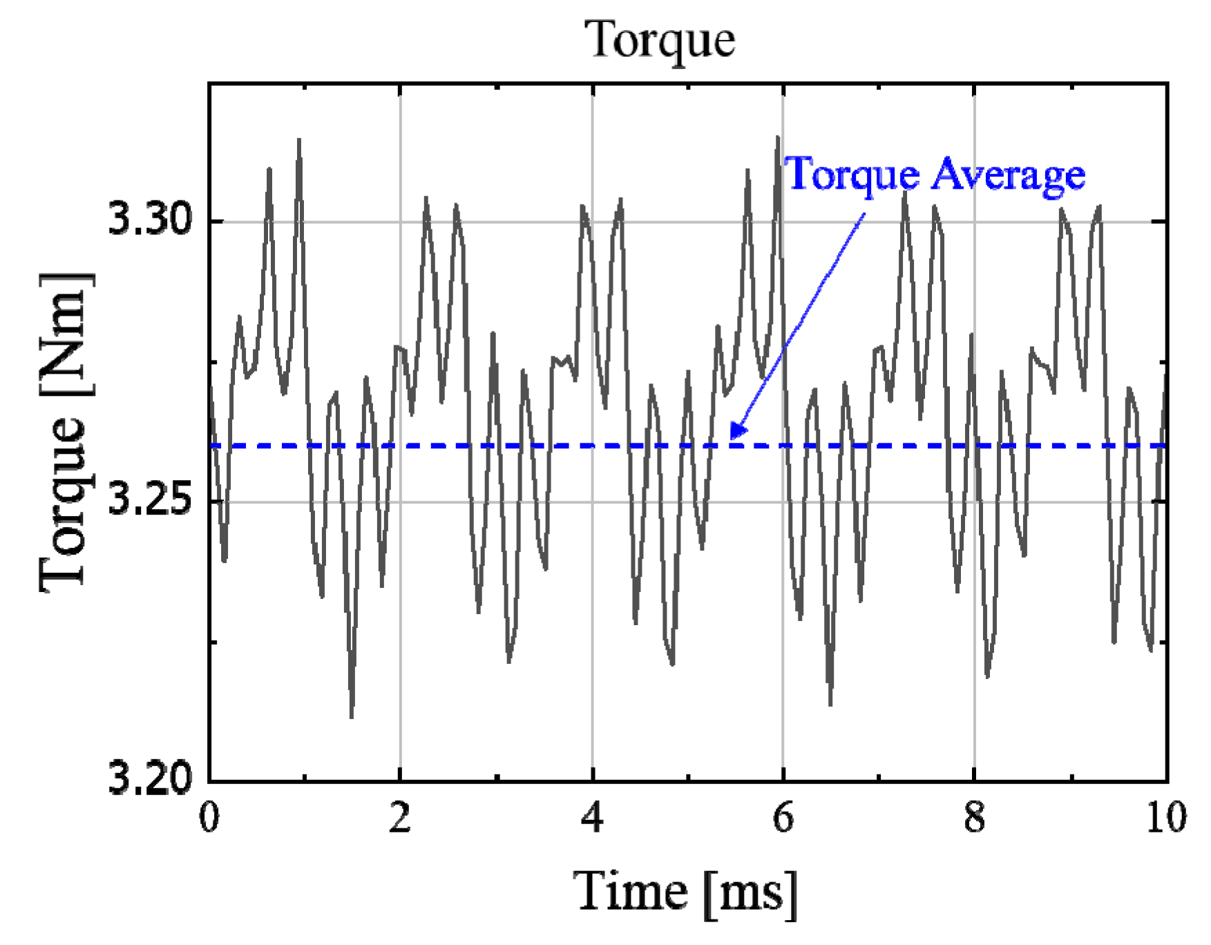 Energies 12 01869 g002 550