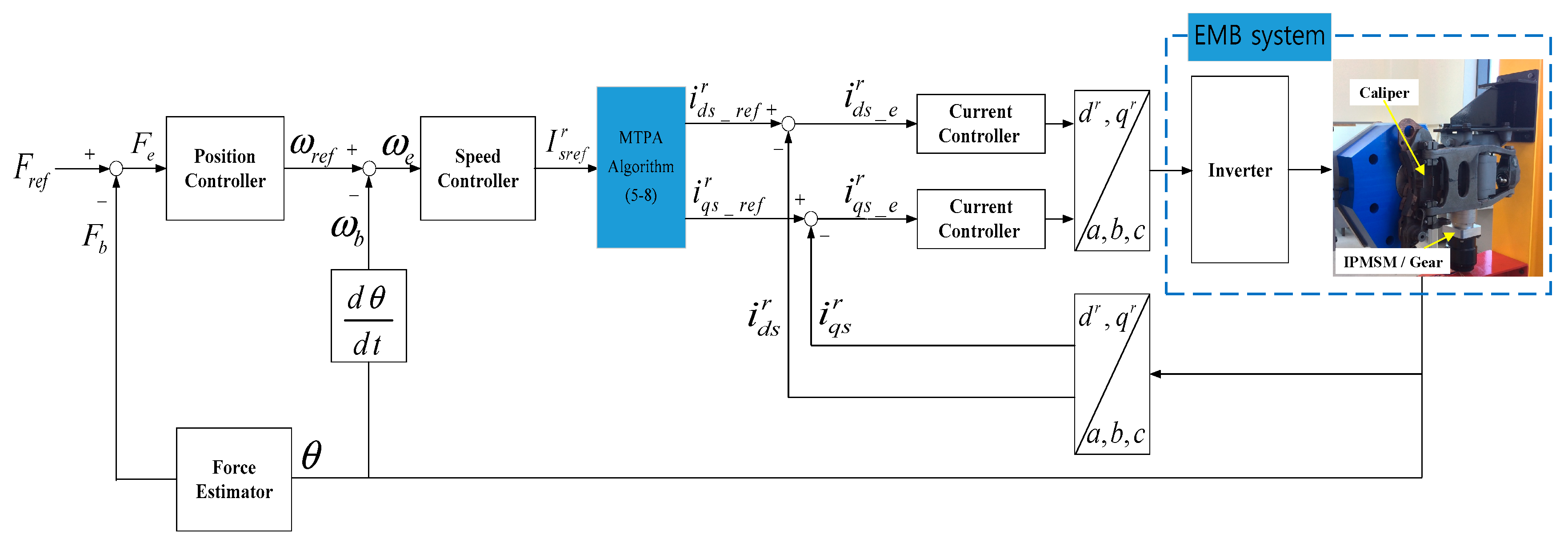 Energies 12 01869 g005 550
