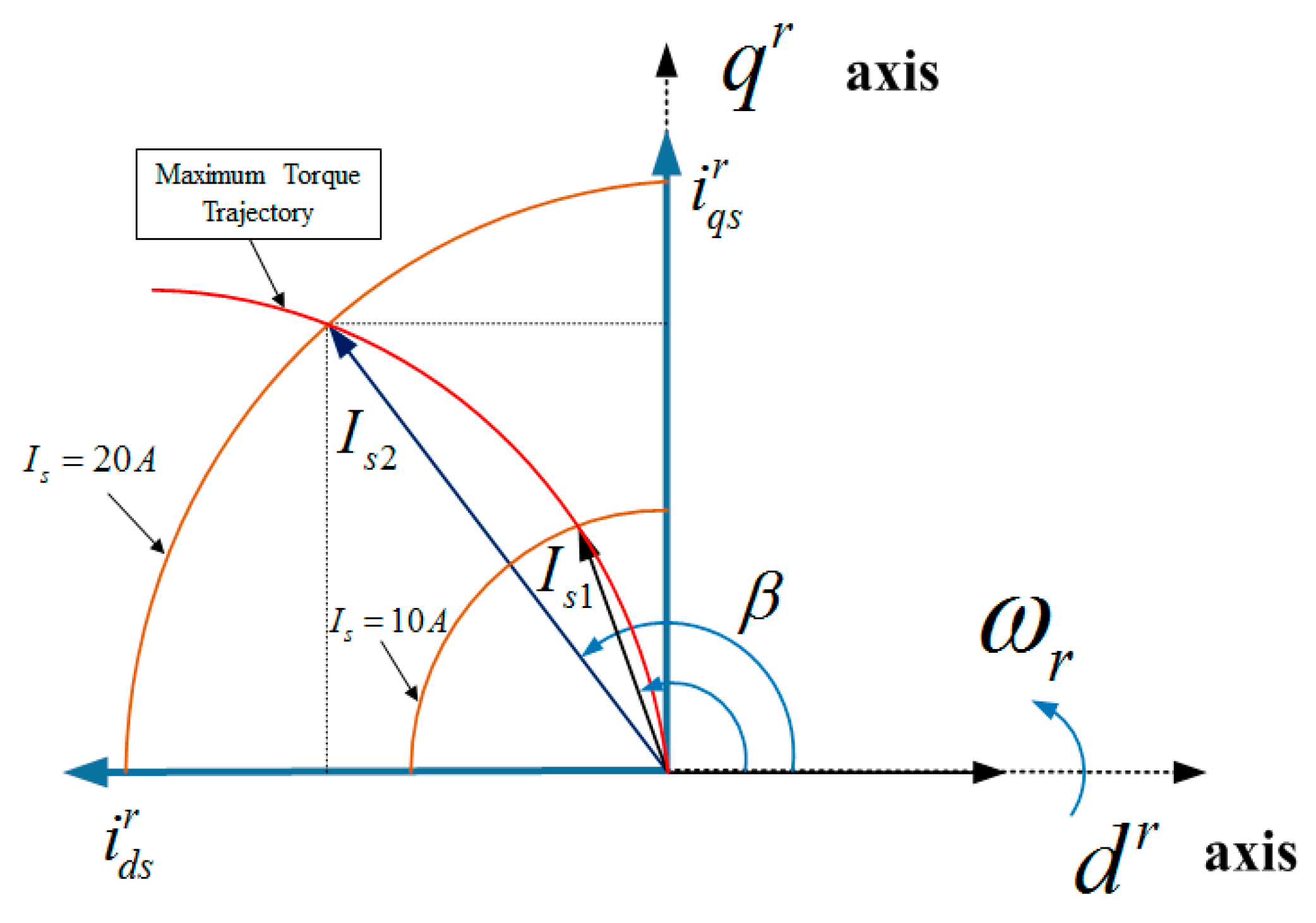 Energies 12 01869 g006 550