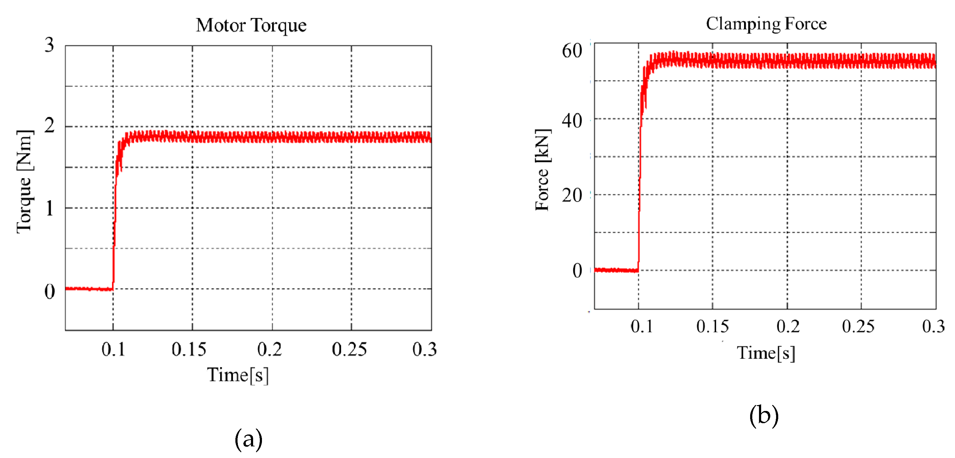 Energies 12 01869 g009 550