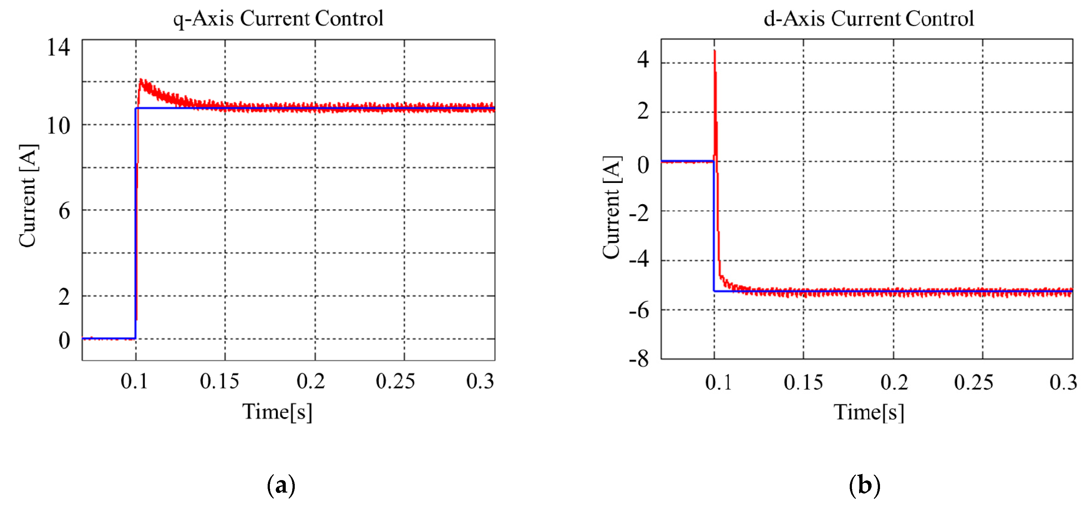 Energies 12 01869 g010 550