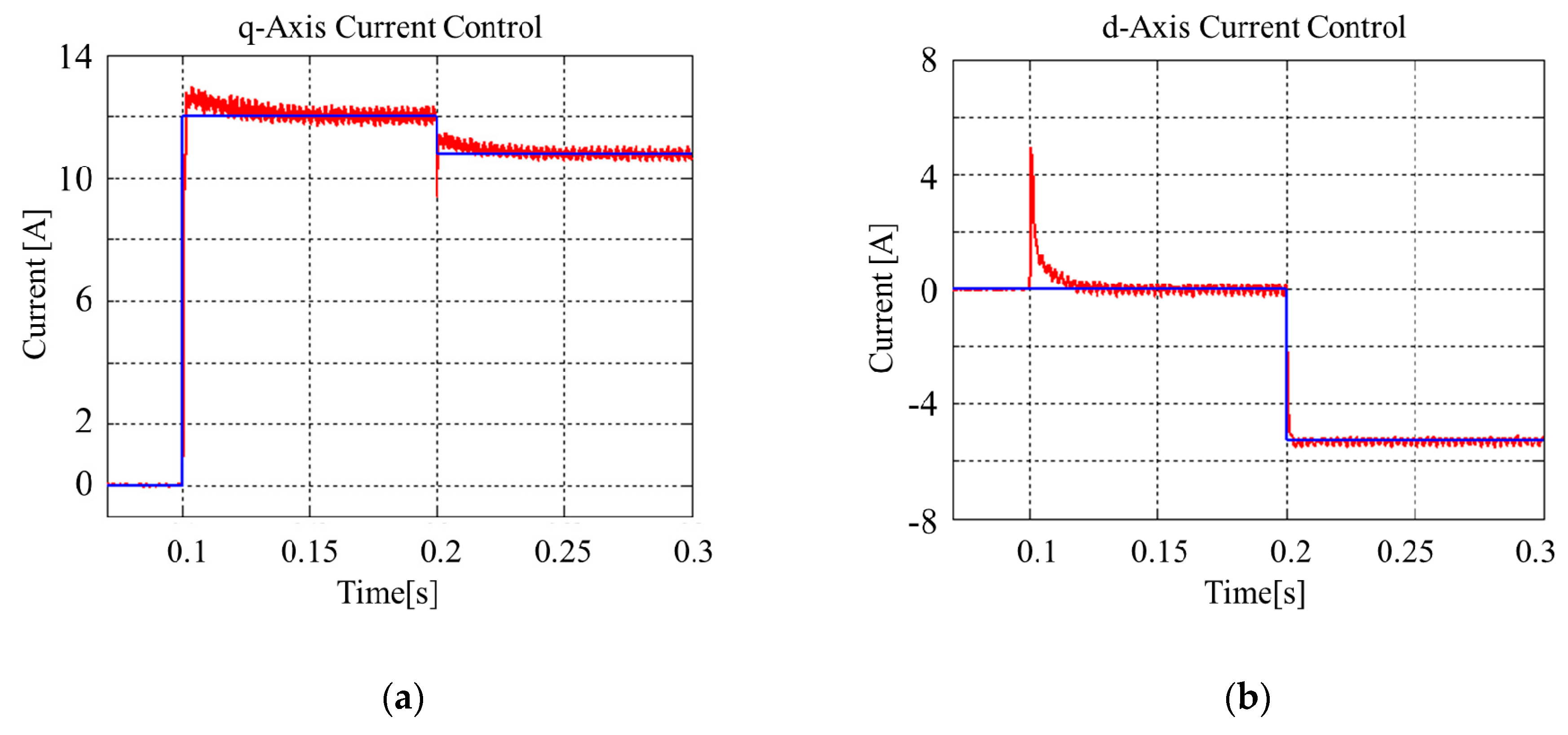Energies 12 01869 g012 550