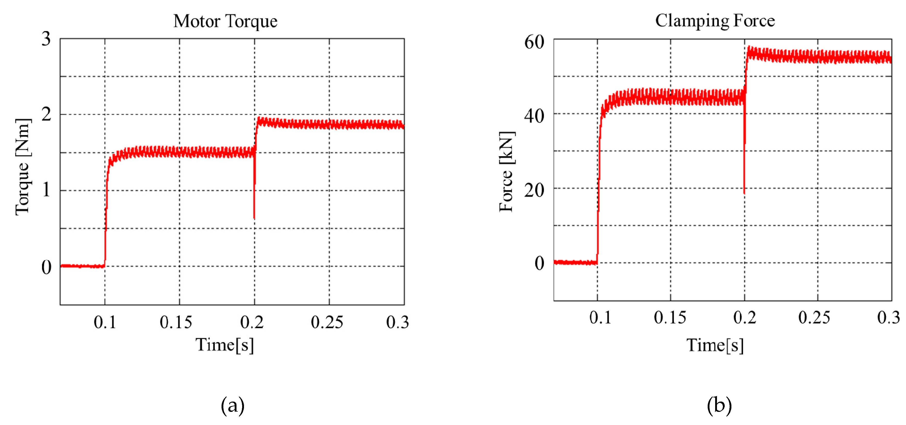 Energies 12 01869 g013 550