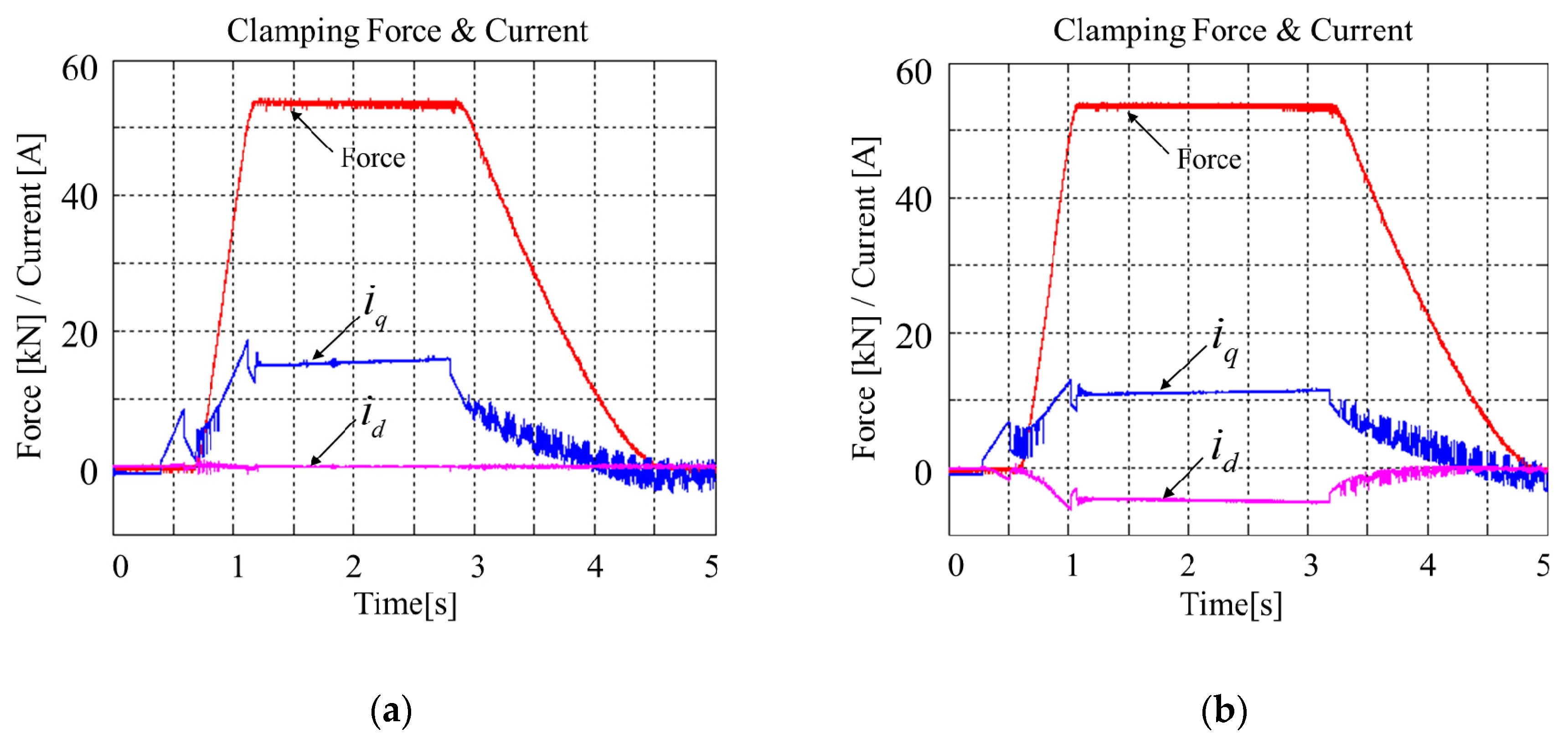 Energies 12 01869 g015 550