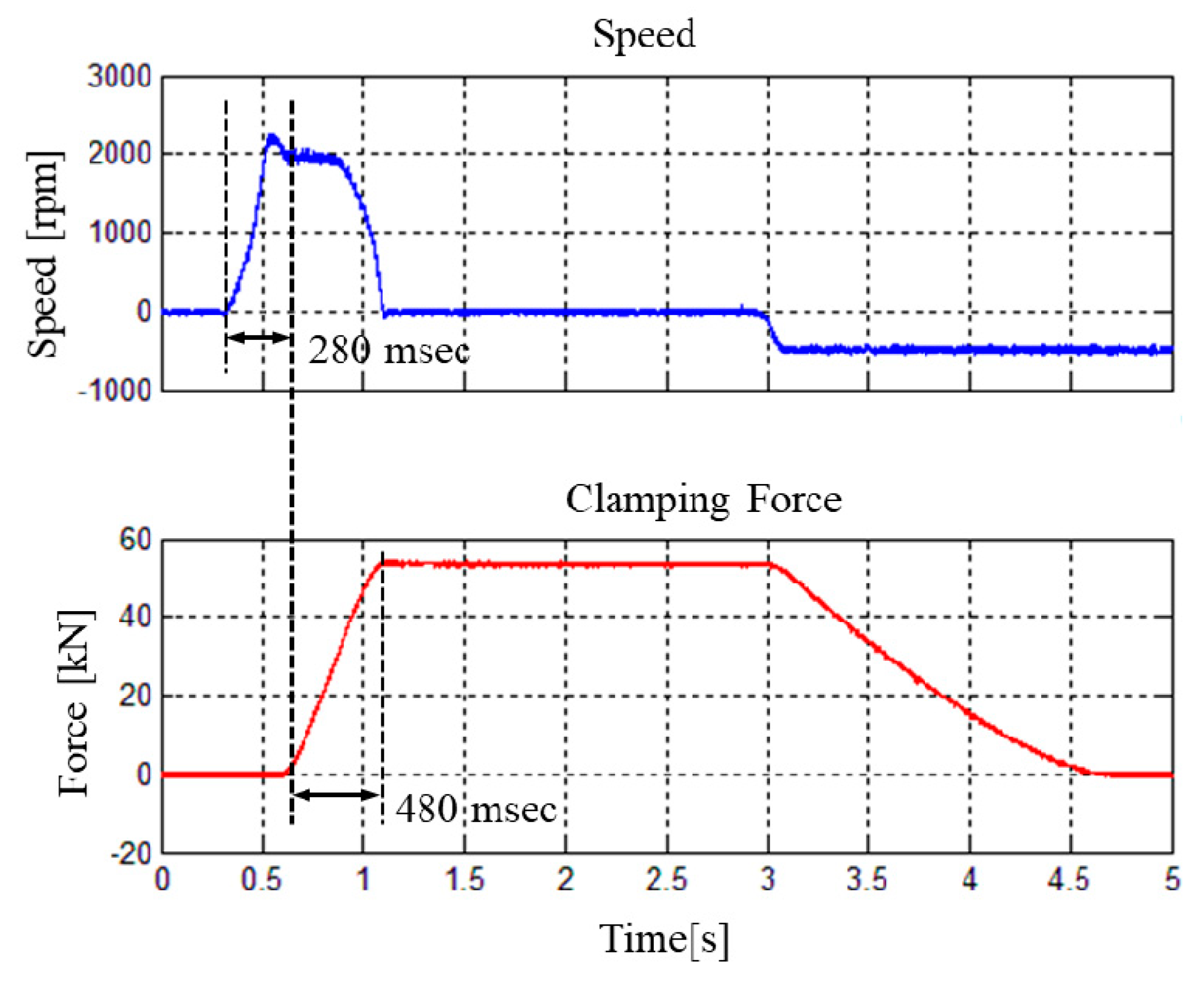 Energies 12 01869 g016 550