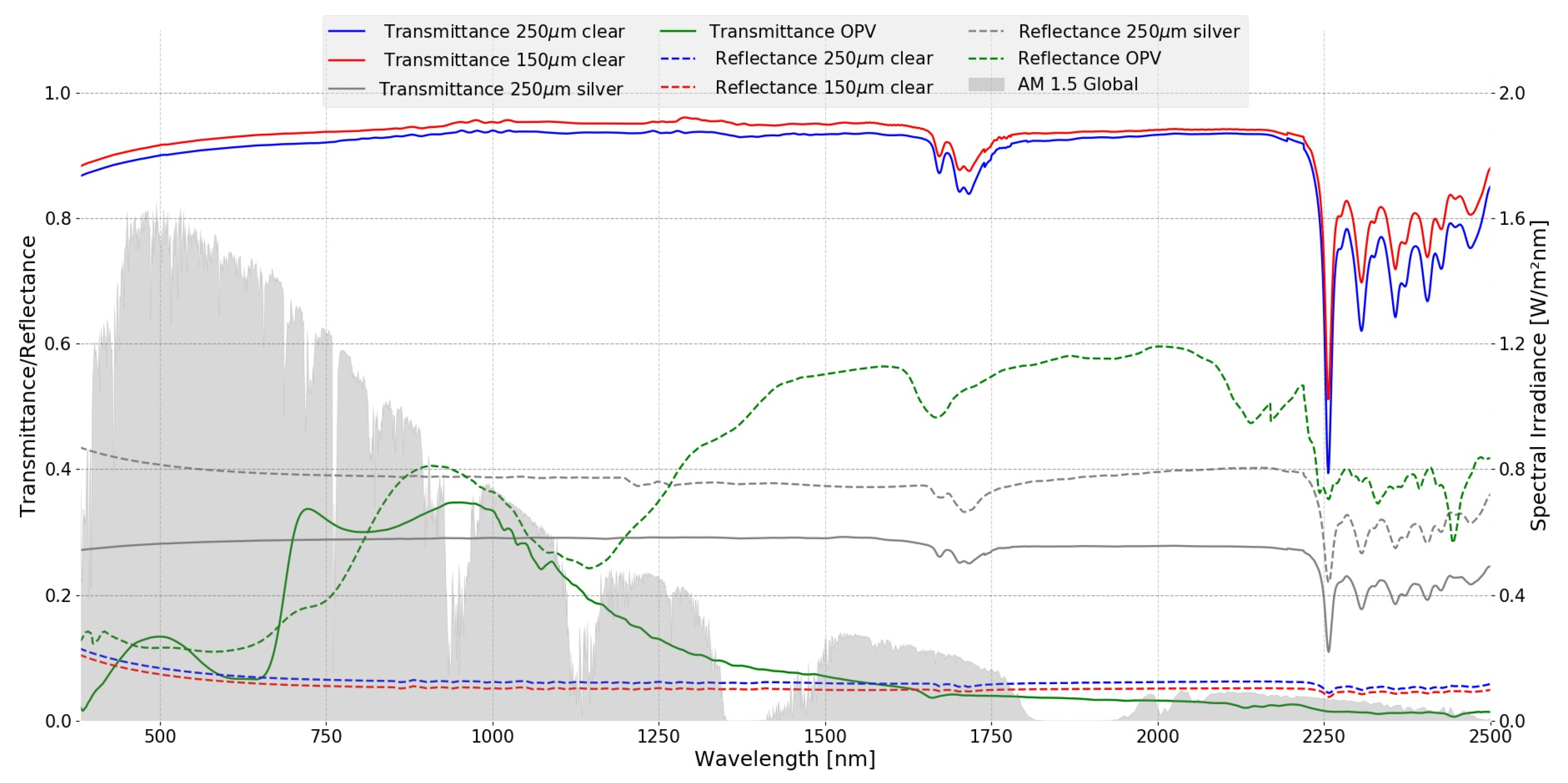 Energies 12 01870 g001 550
