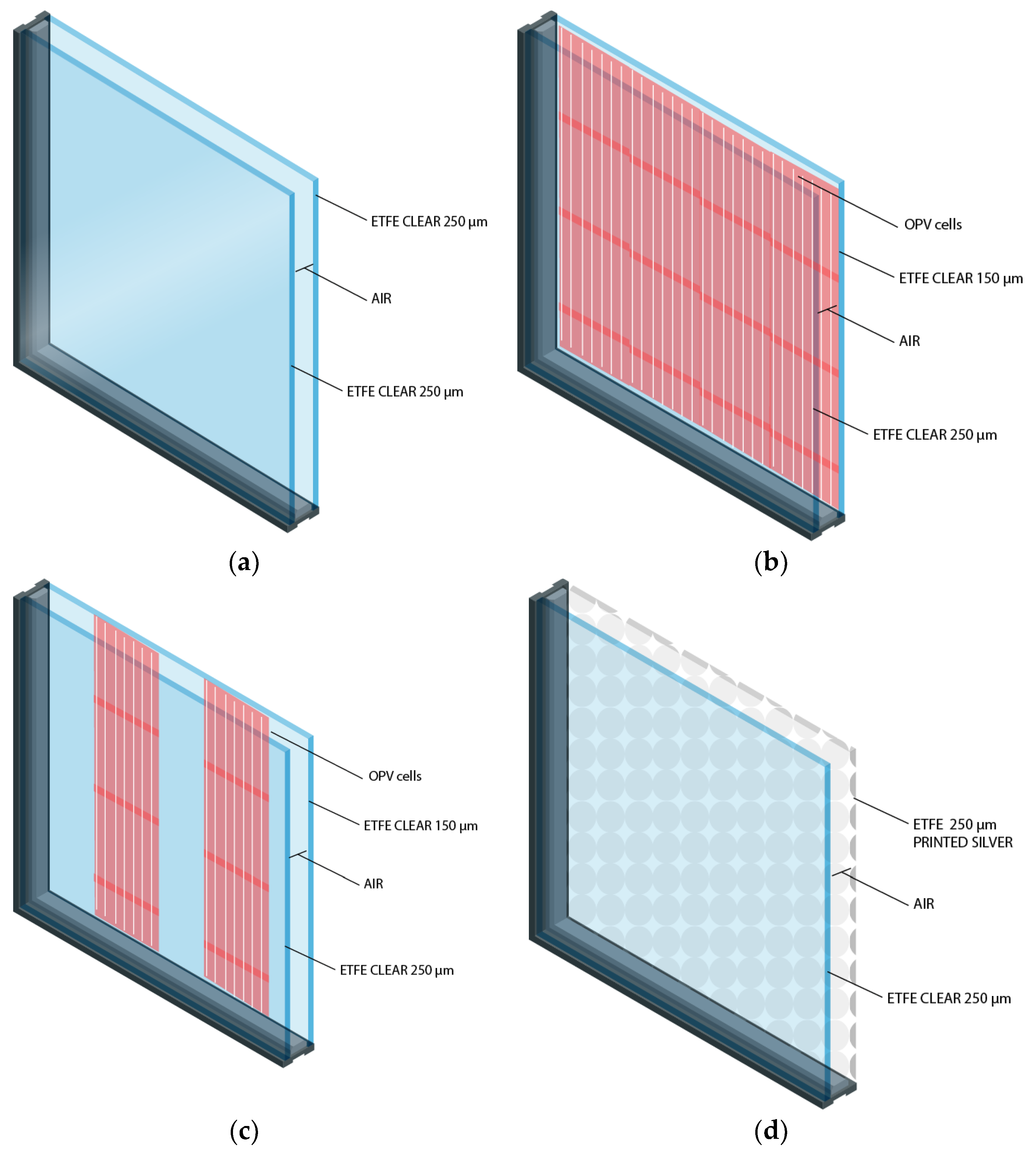 Energies 12 01870 g003 550