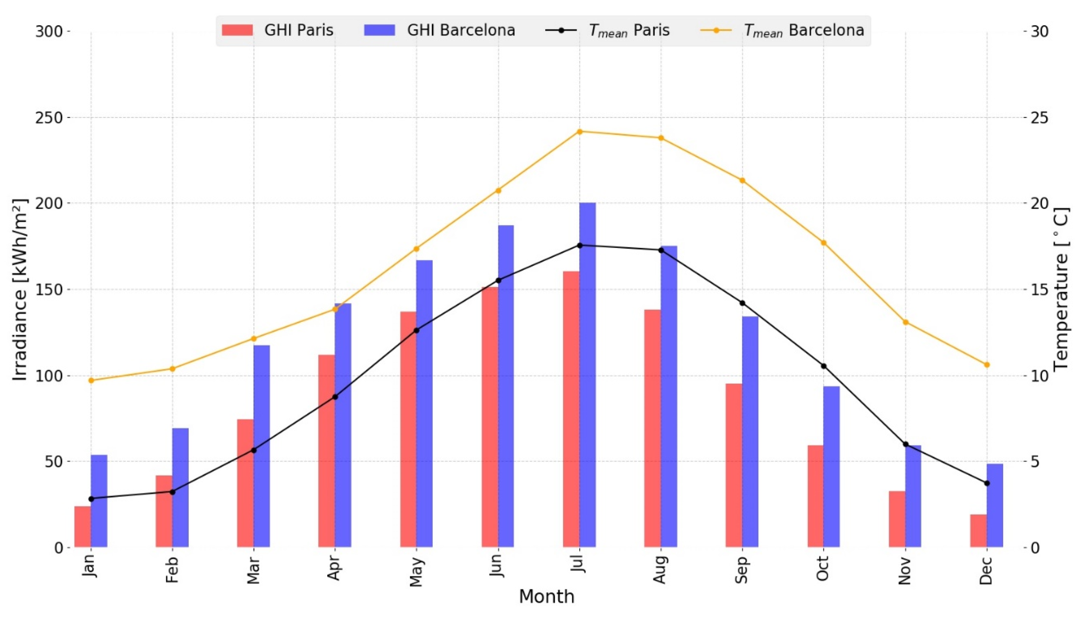 Energies 12 01870 g005 550
