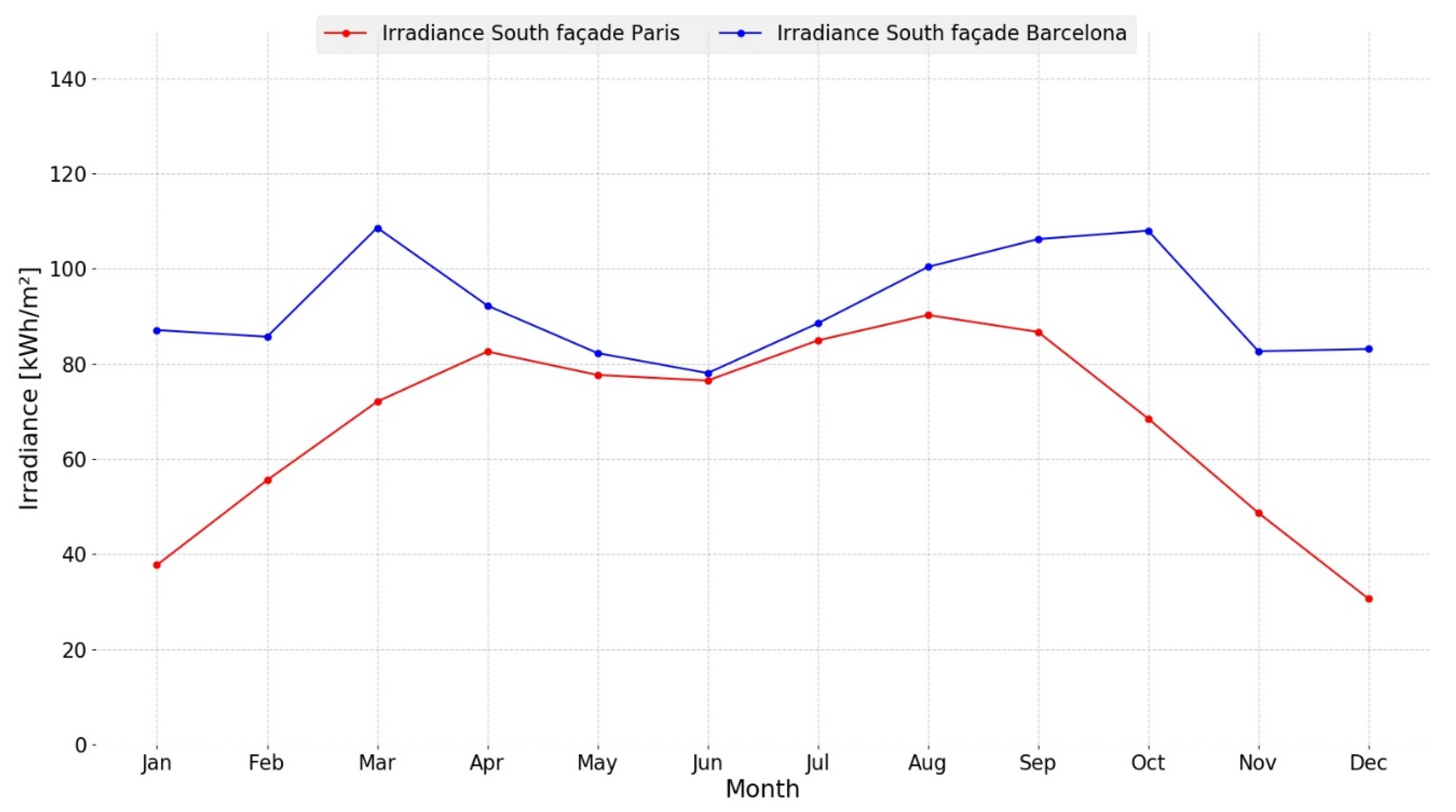 Energies 12 01870 g006 550
