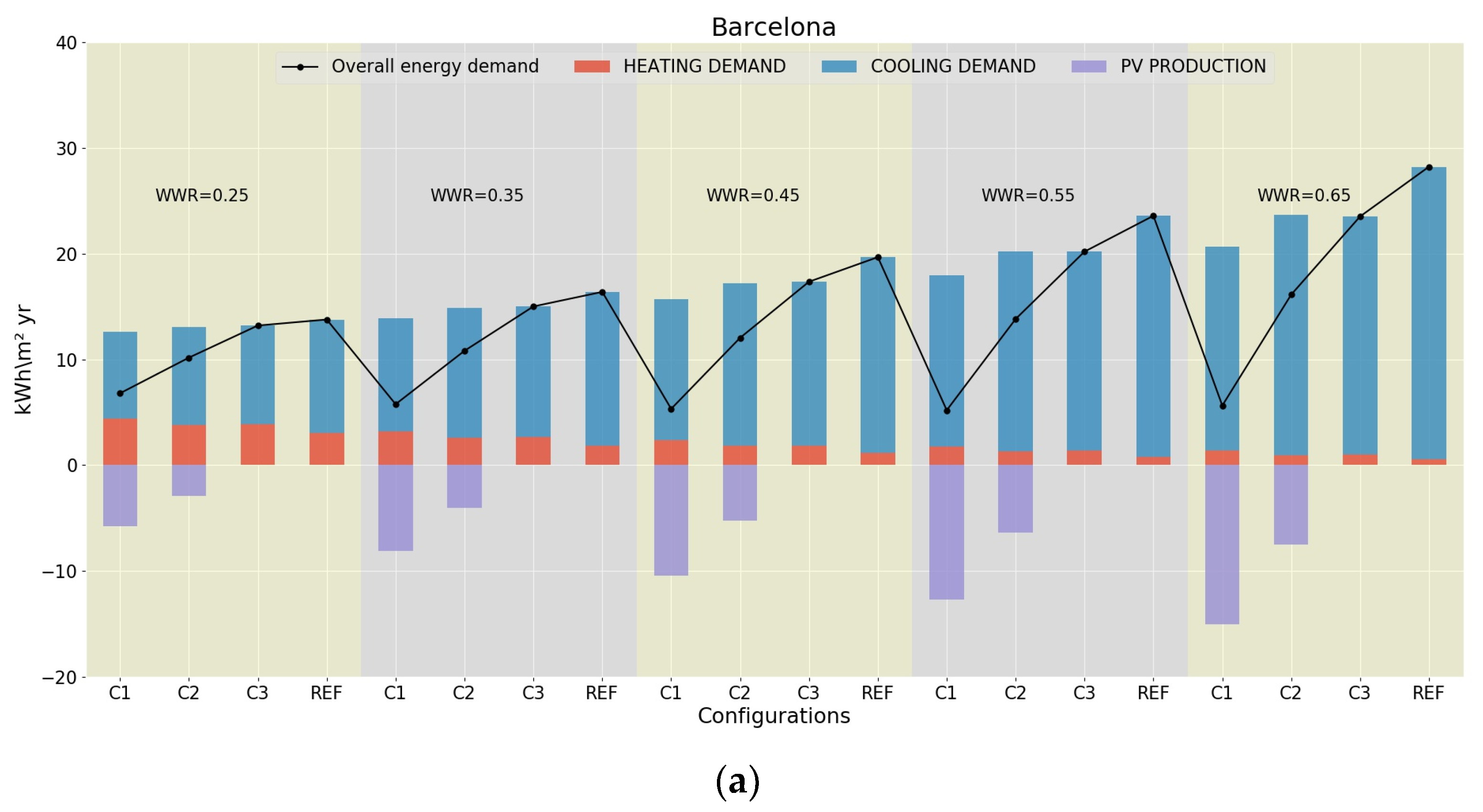 Energies 12 01870 g007a 550
