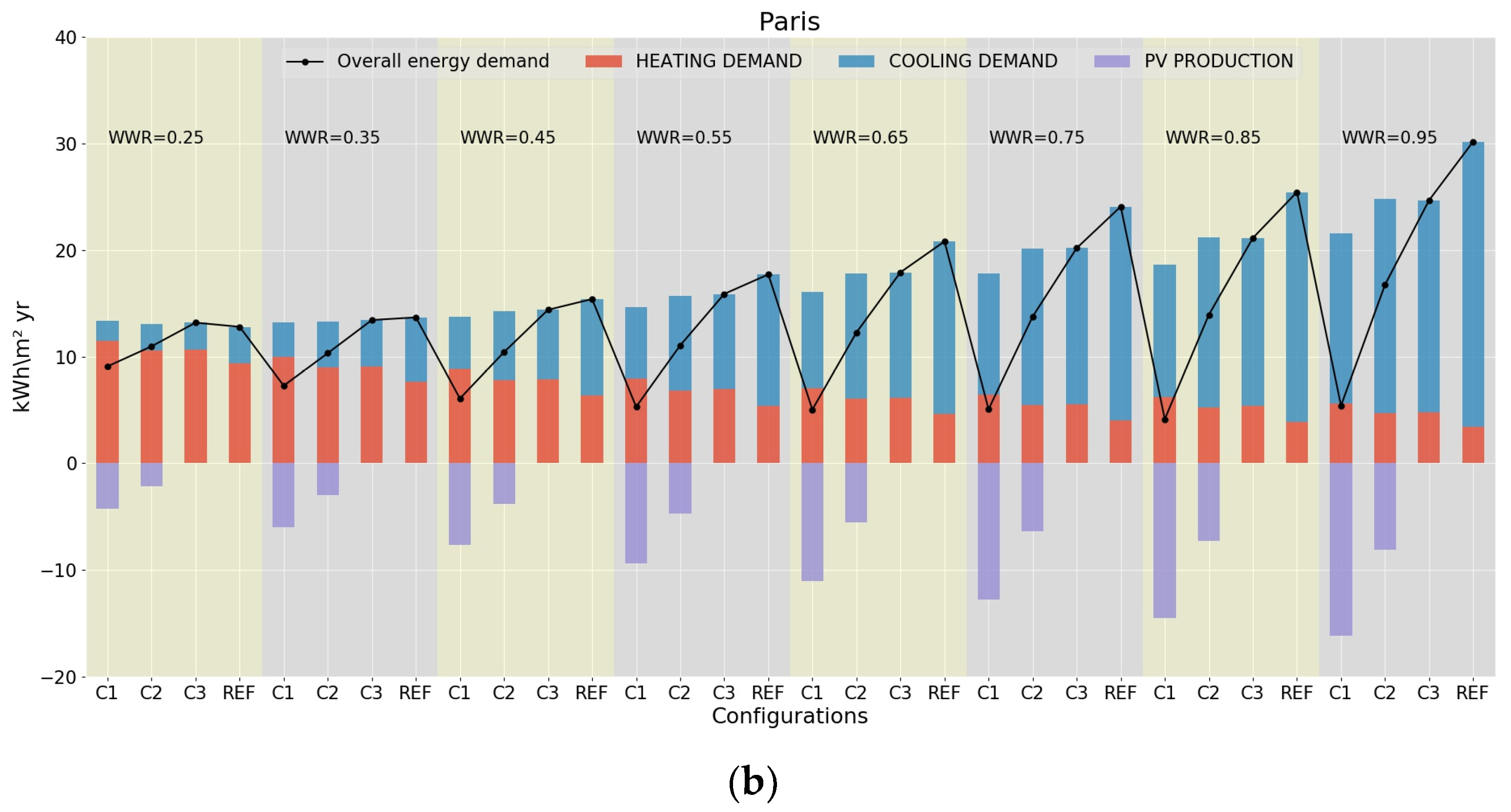 Energies 12 01870 g007b 550