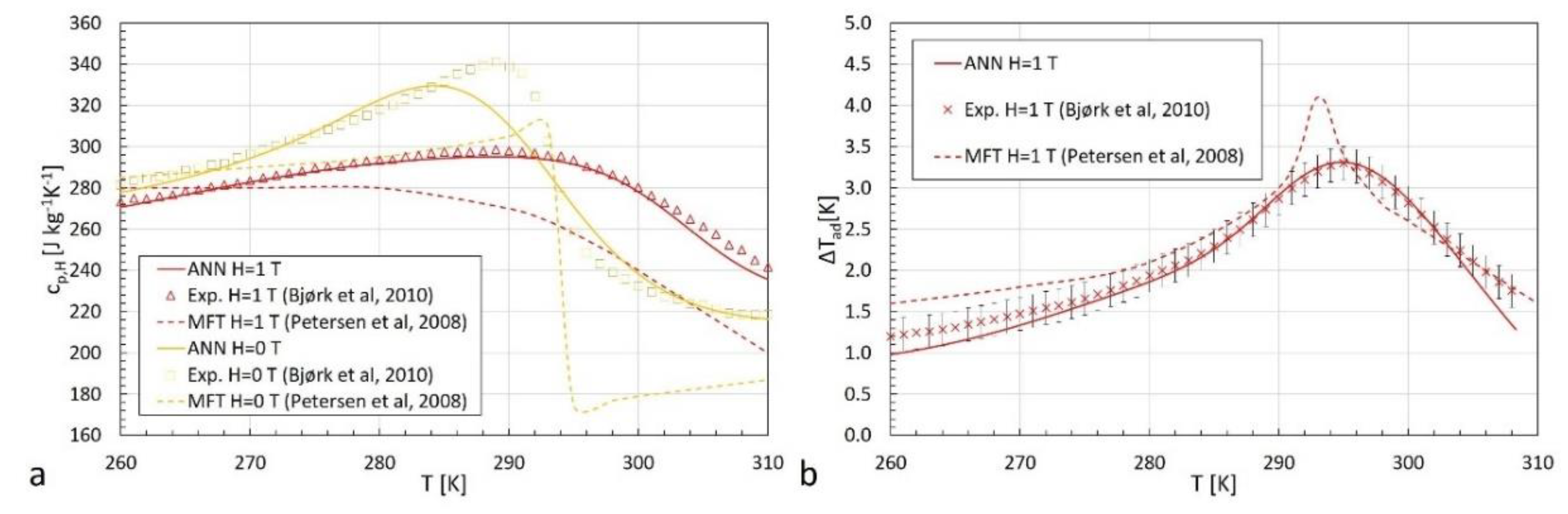 Energies 12 01871 g006