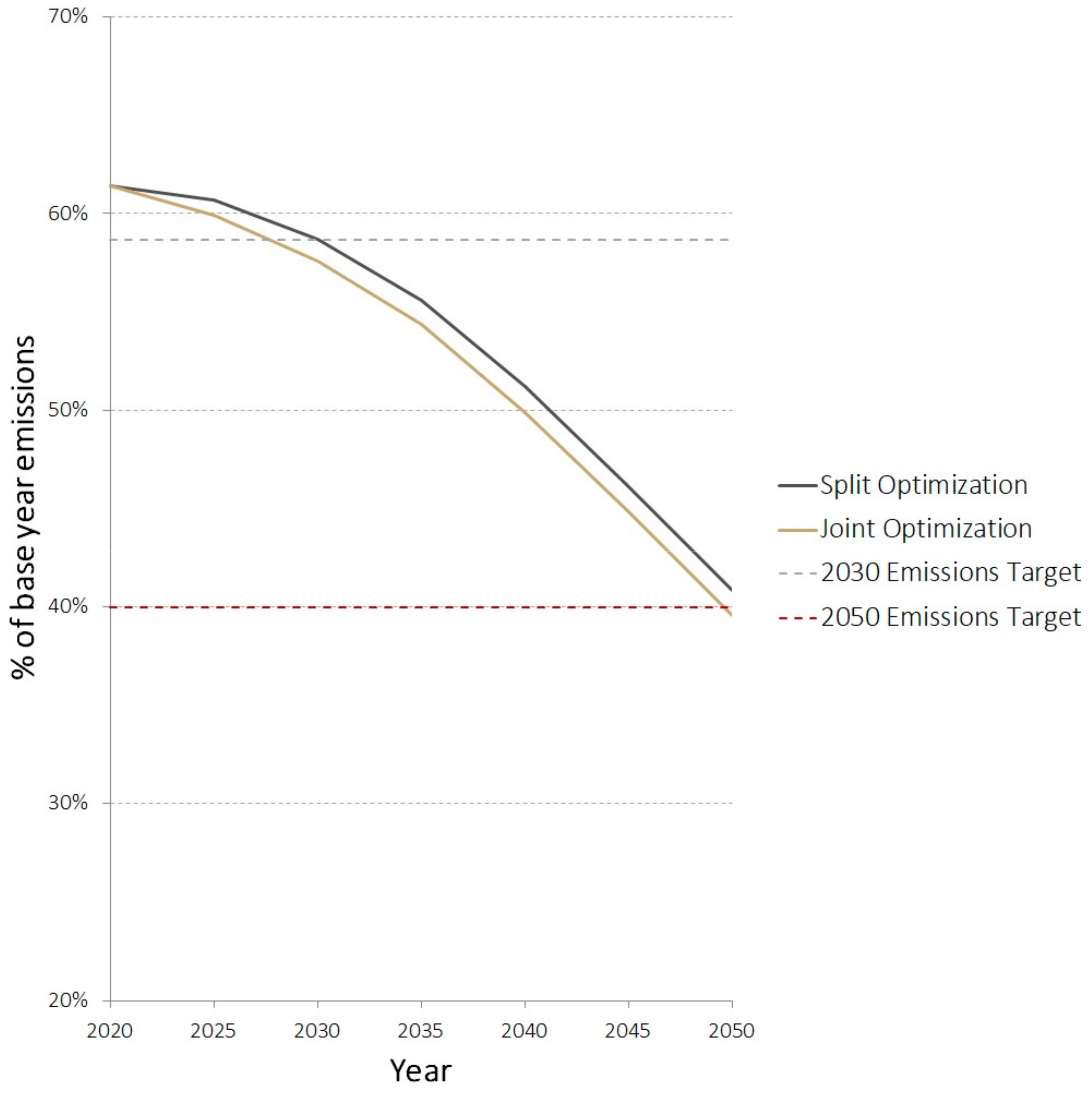 Energies 12 01872 g004