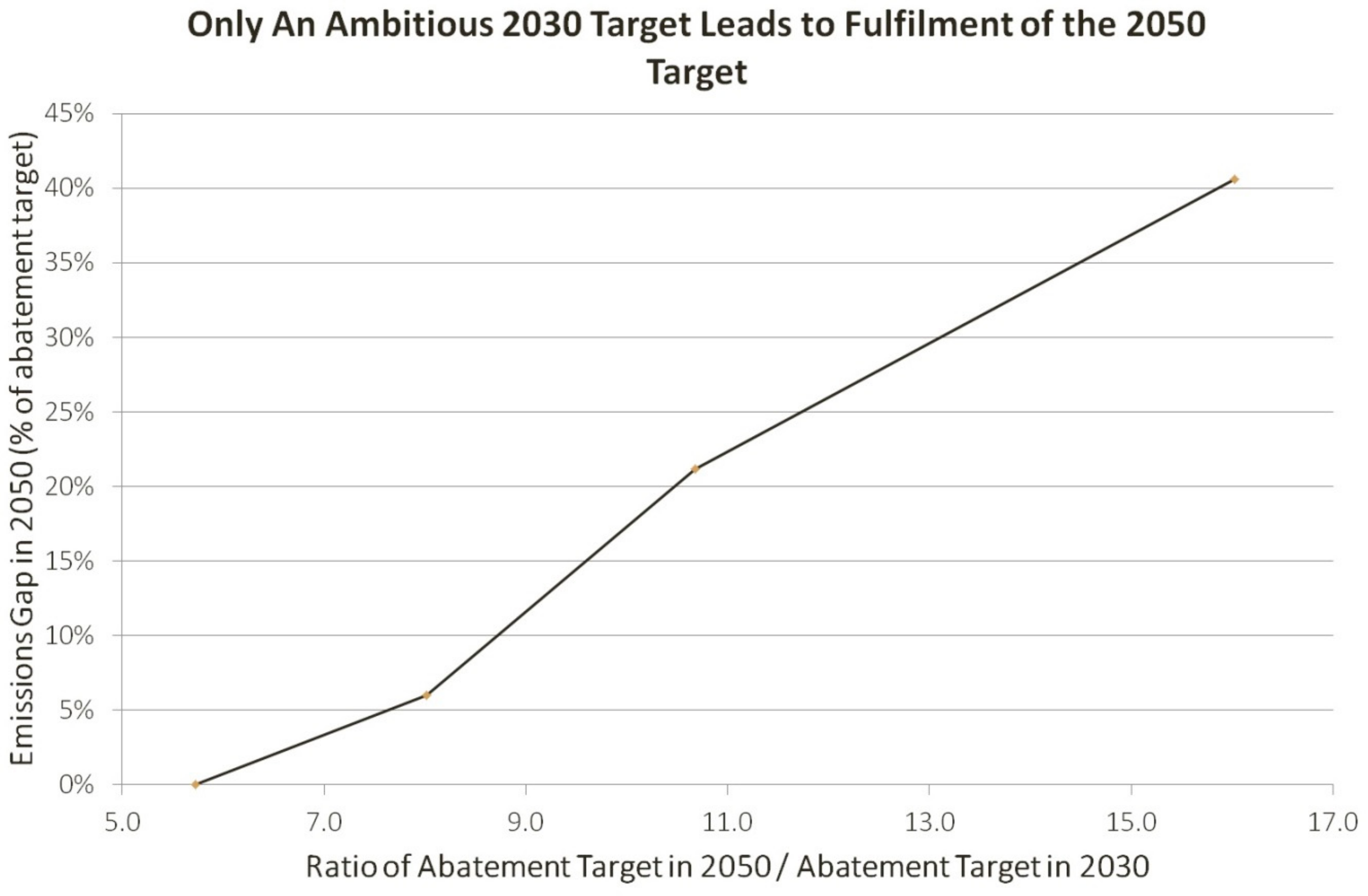 Energies 12 01872 g005