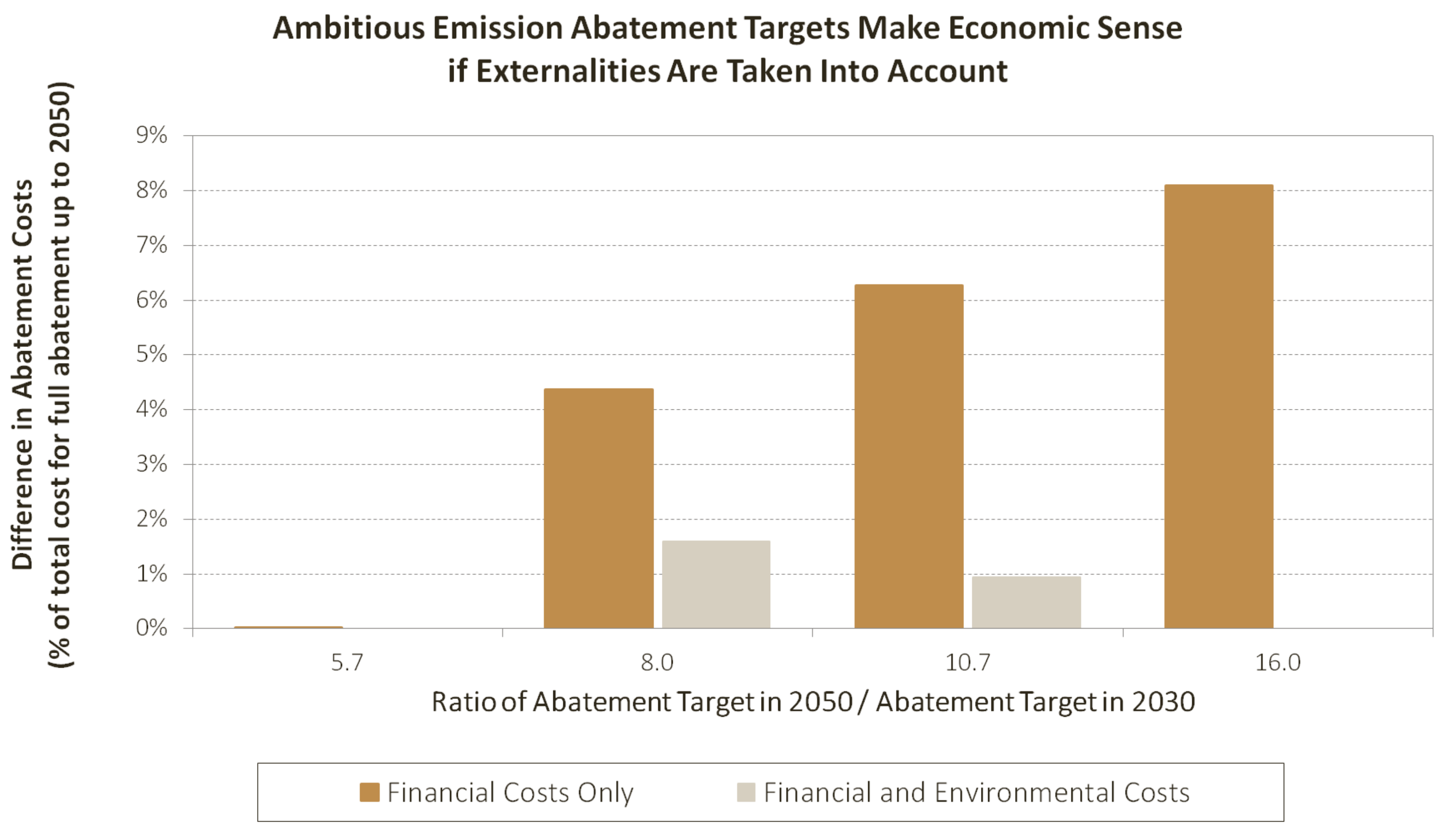 Energies 12 01872 g006