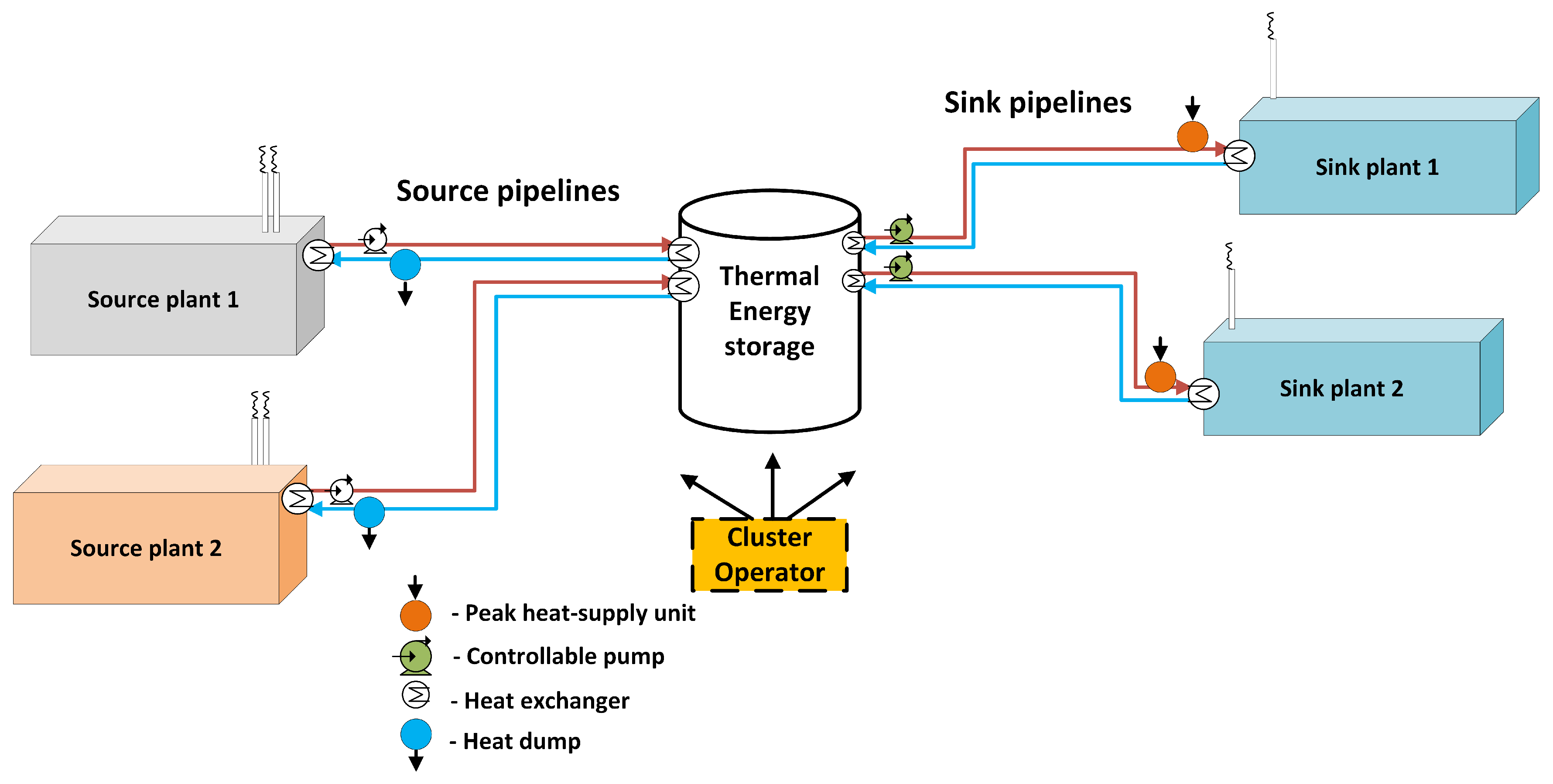 Energies 12 01877 g003 Energies 12 01877 g003