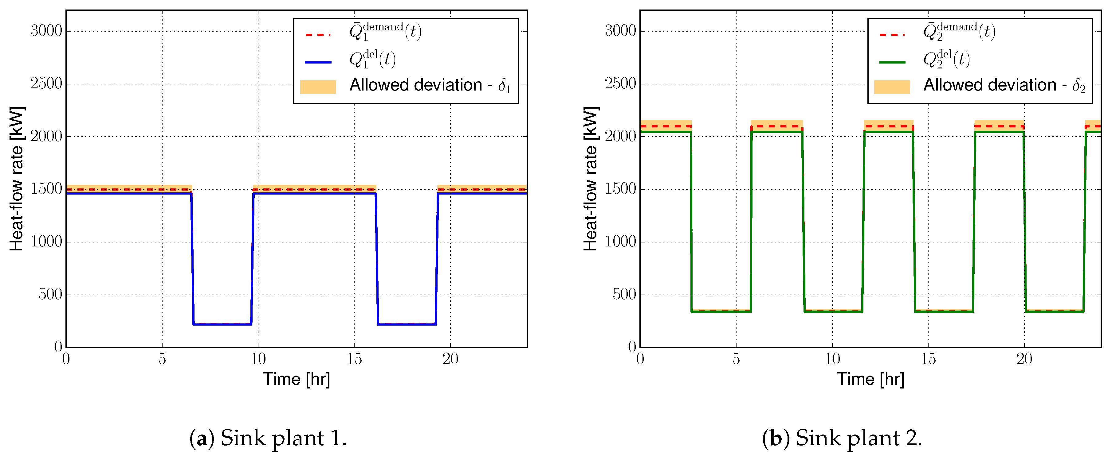 Energies 12 01877 g005 Energies 12 01877 g005