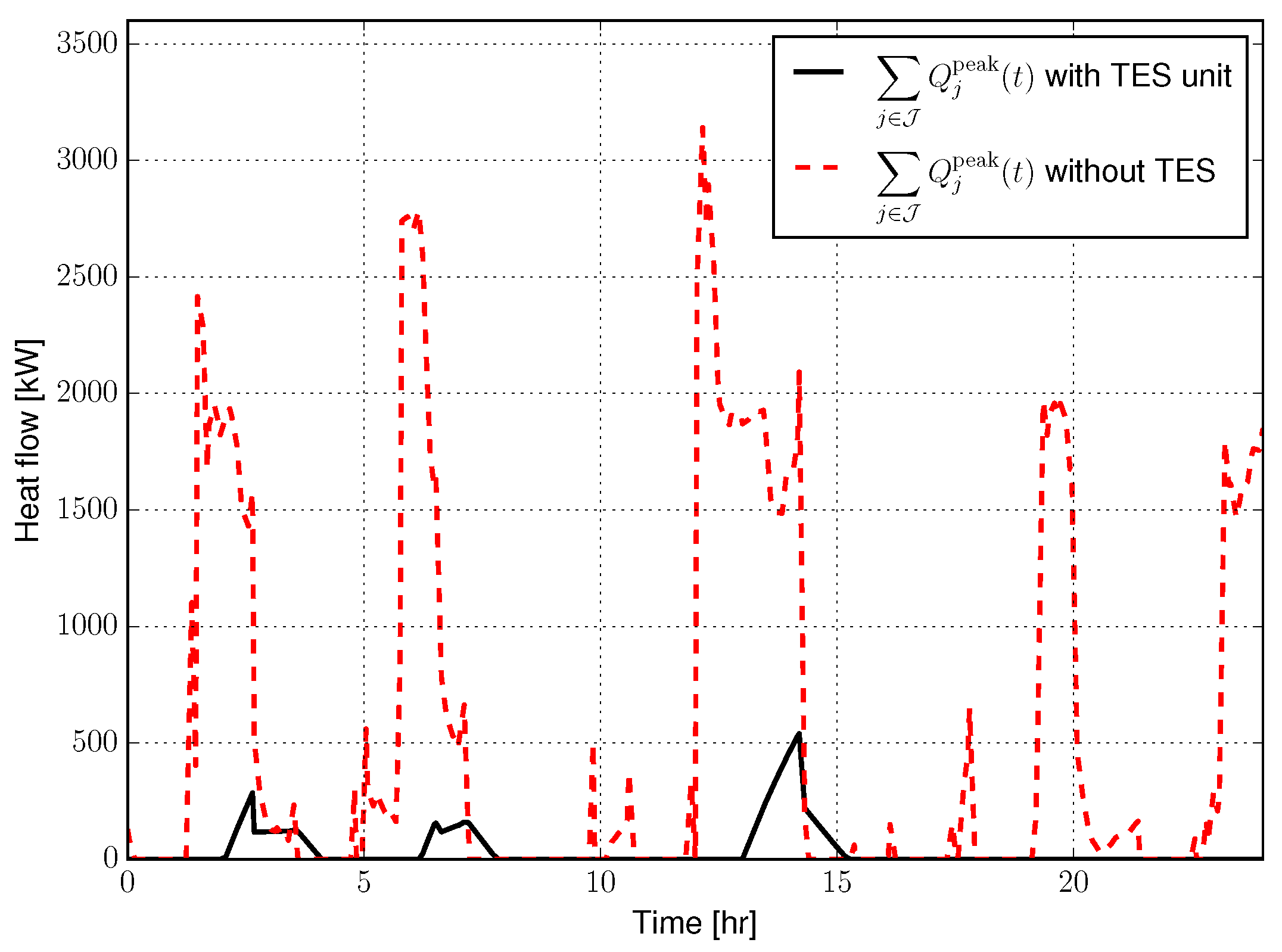 Energies 12 01877 g008 Energies 12 01877 g008
