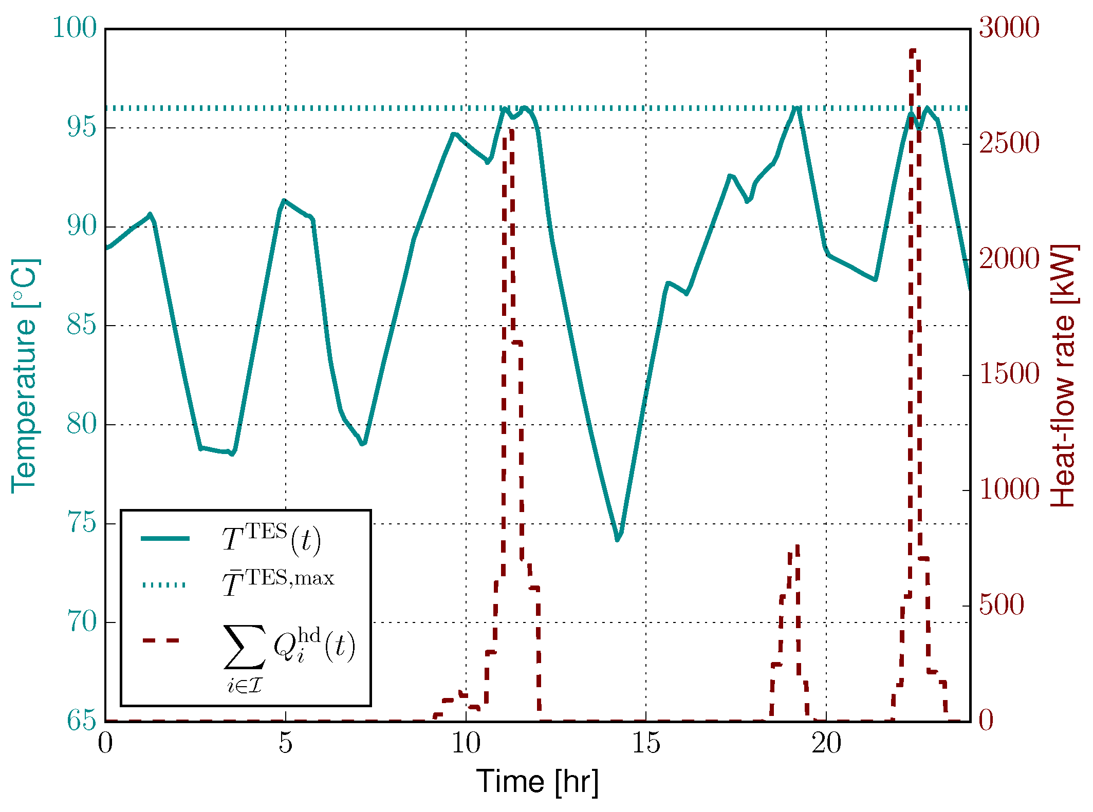 Energies 12 01877 g009 Energies 12 01877 g009