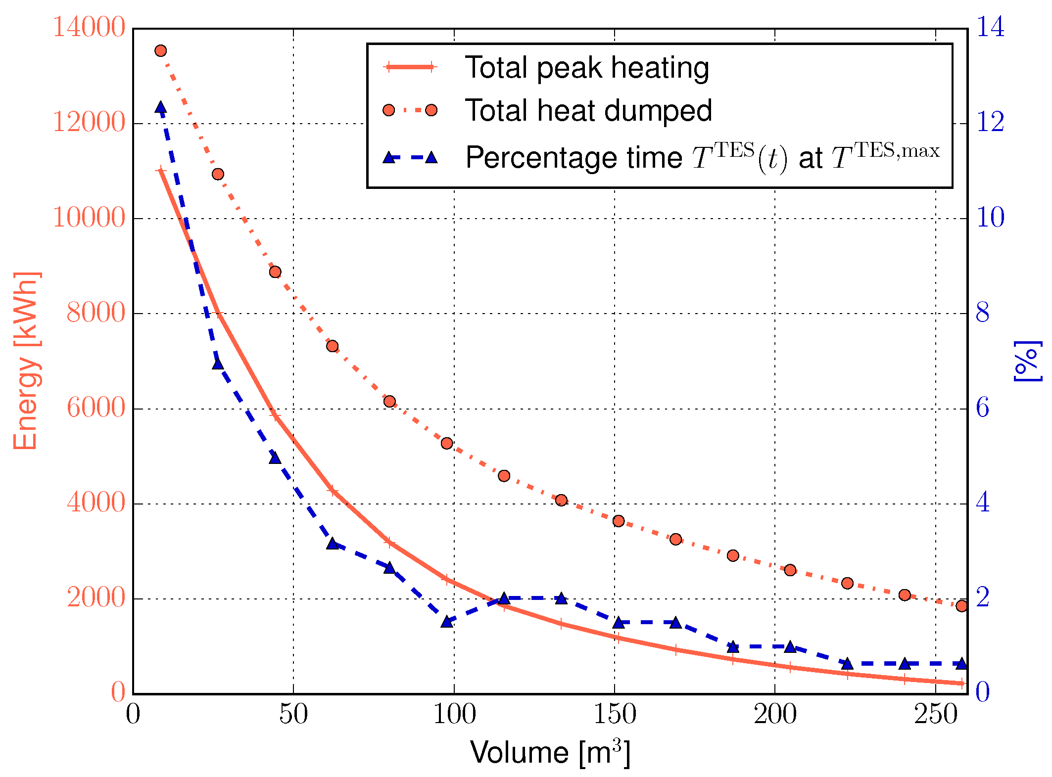 Energies 12 01877 g010 Energies 12 01877 g010