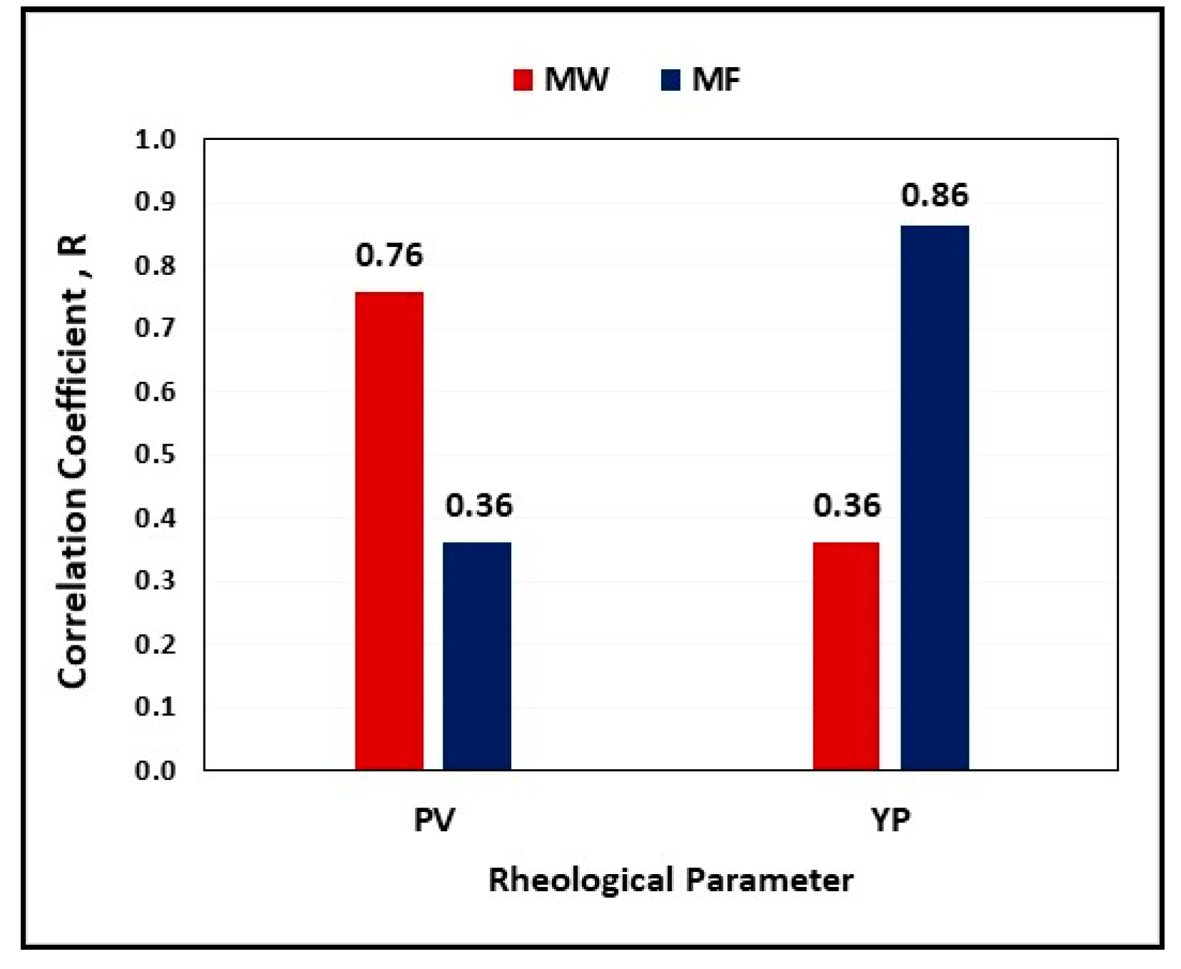 Energies 12 01880 g001