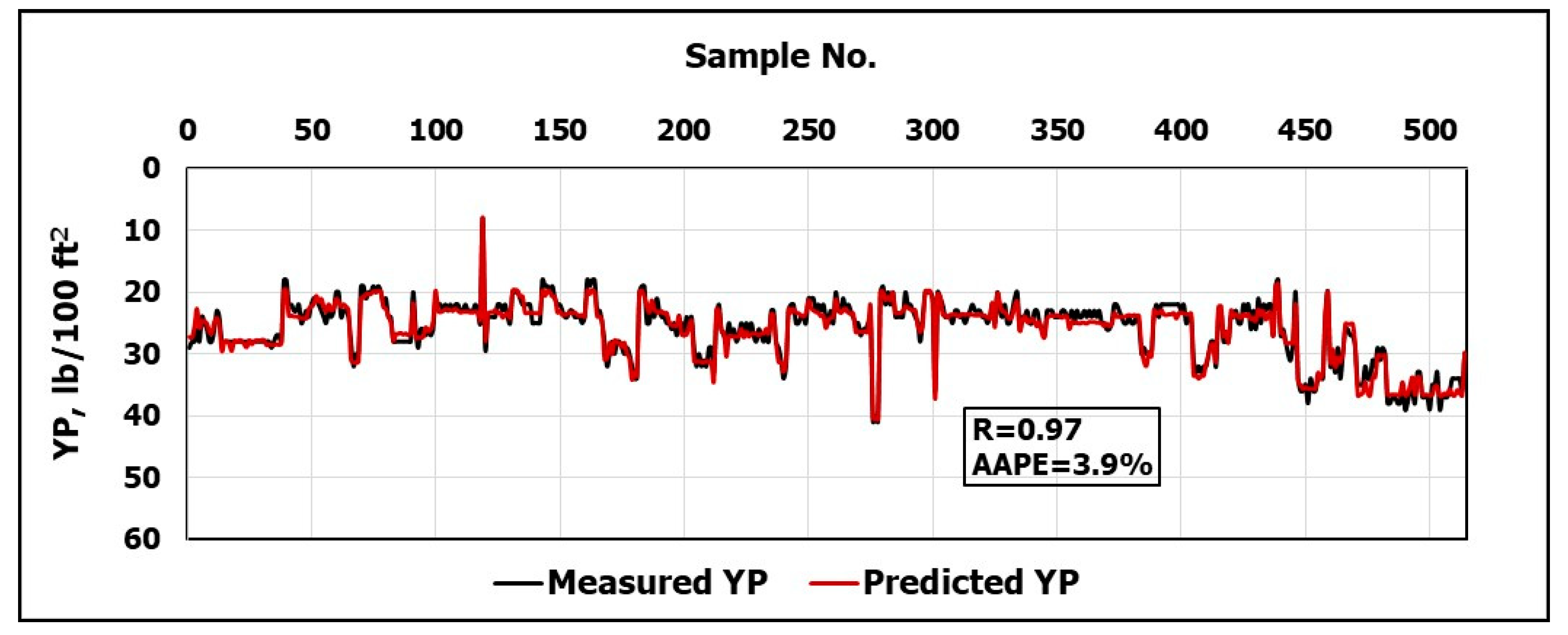 Energies 12 01880 g003