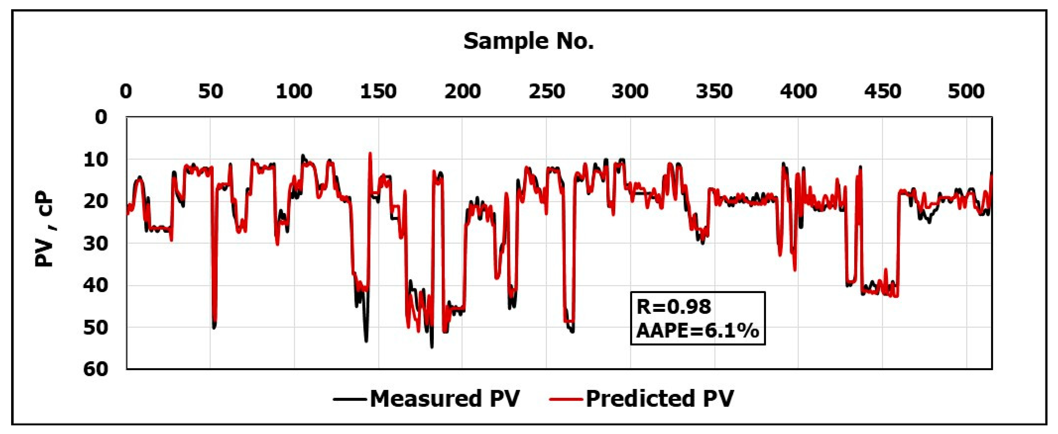 Energies 12 01880 g005