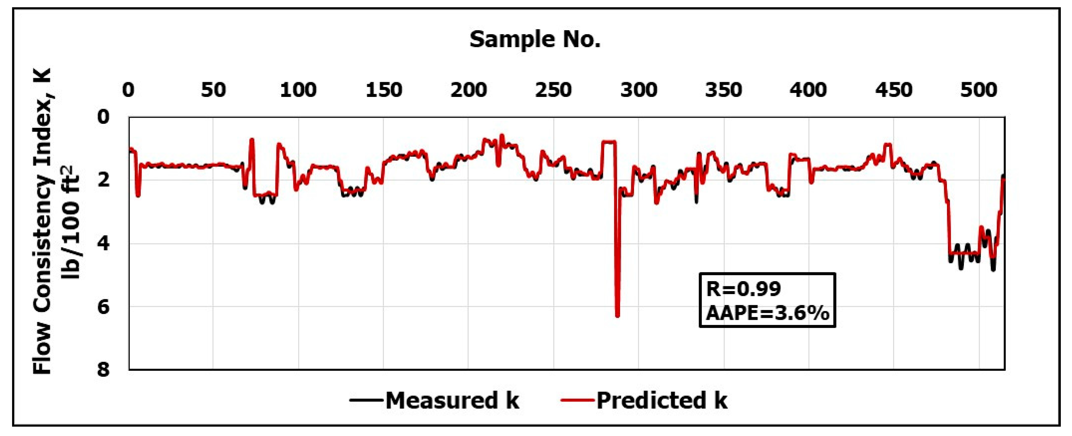Energies 12 01880 g007