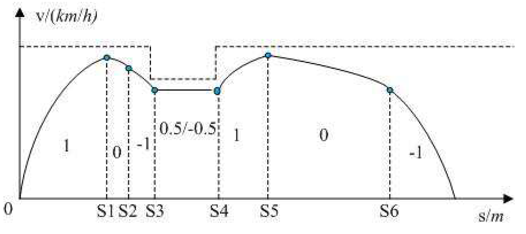Energies 12 01882 g002