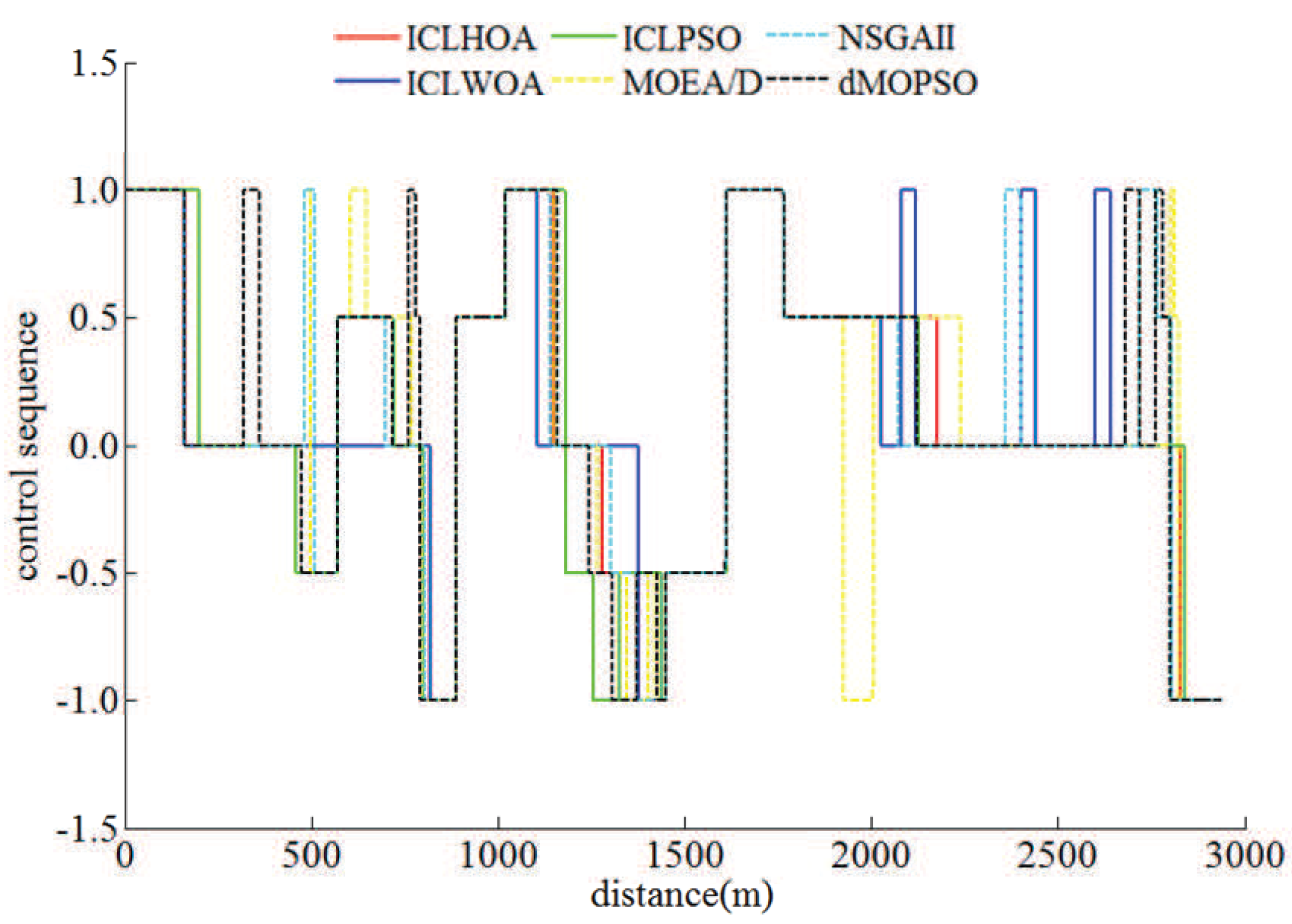 Energies 12 01882 g020