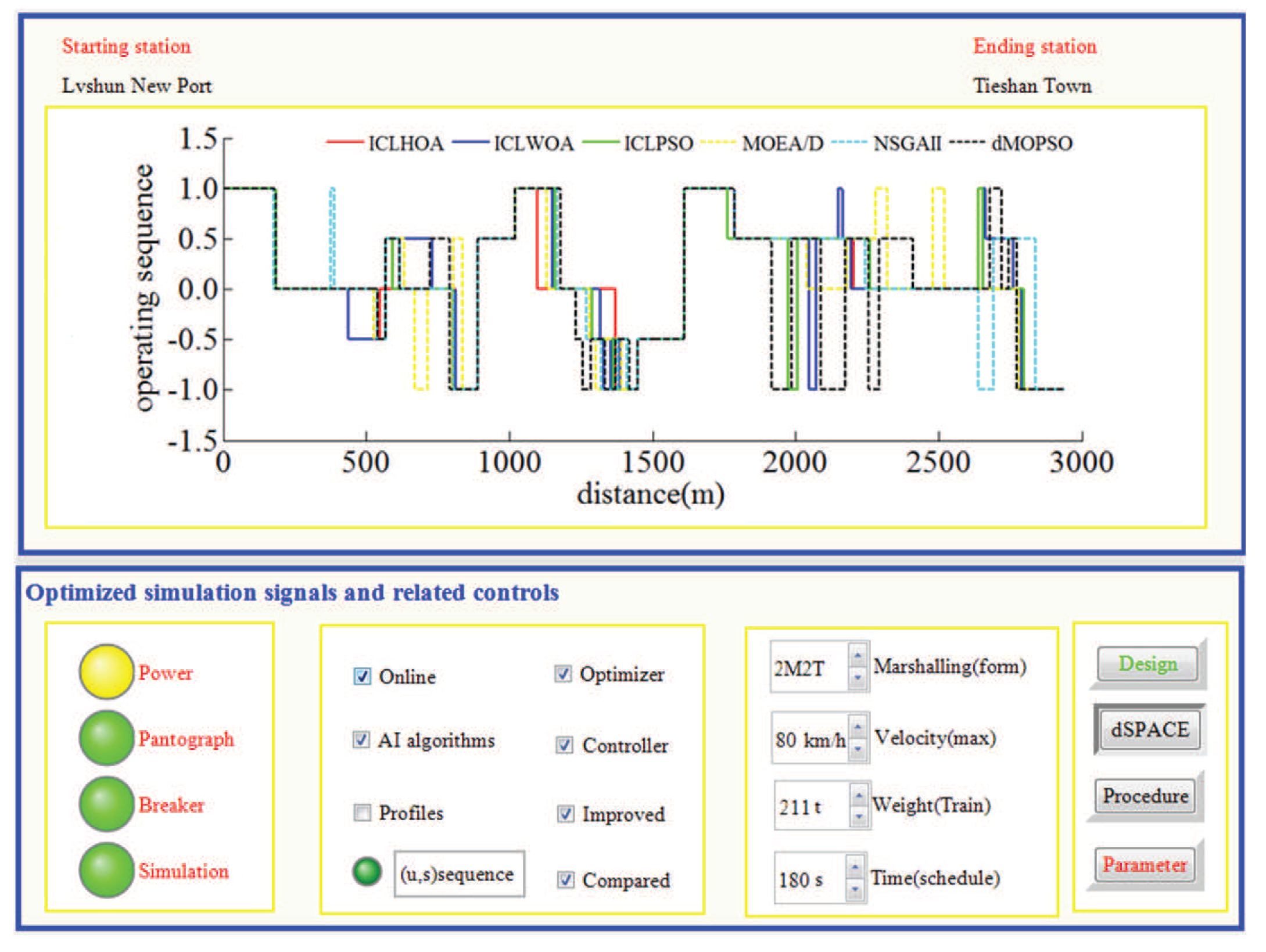 Multi-Objective Hybrid Optimization Algorithm Using a Comprehensive ...