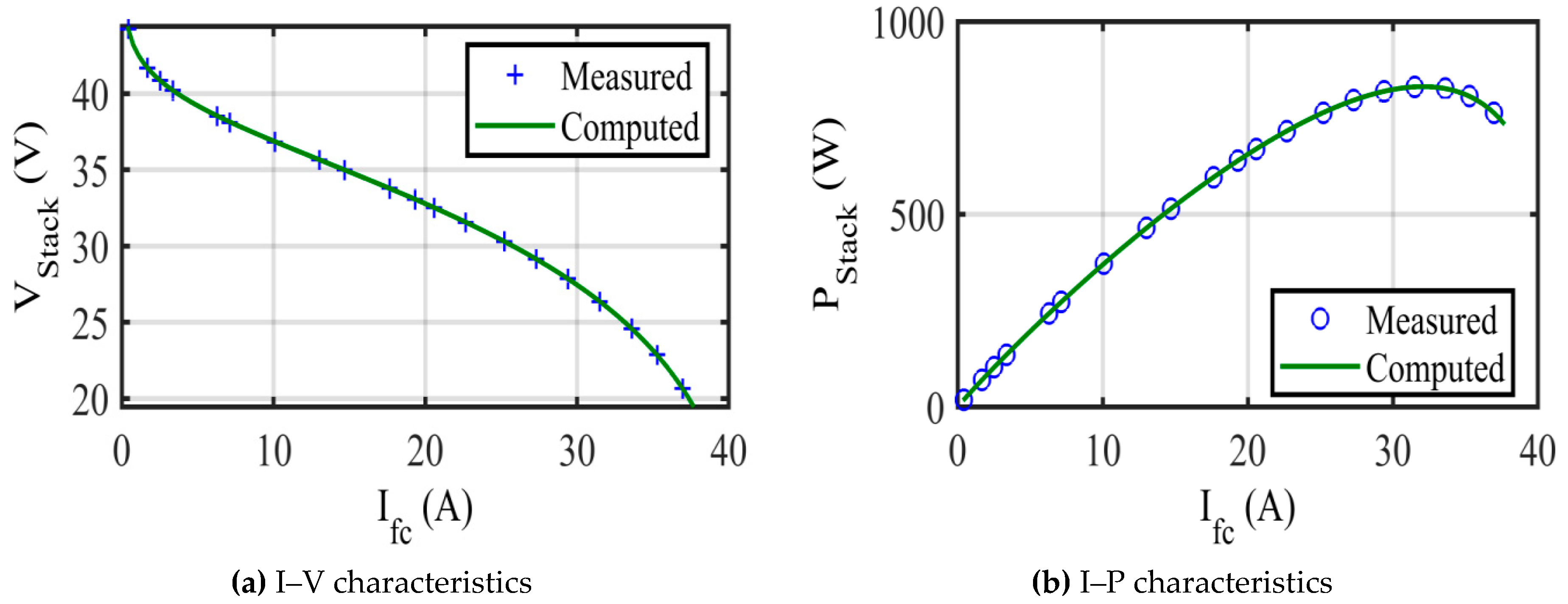 Energies 12 01884 g005