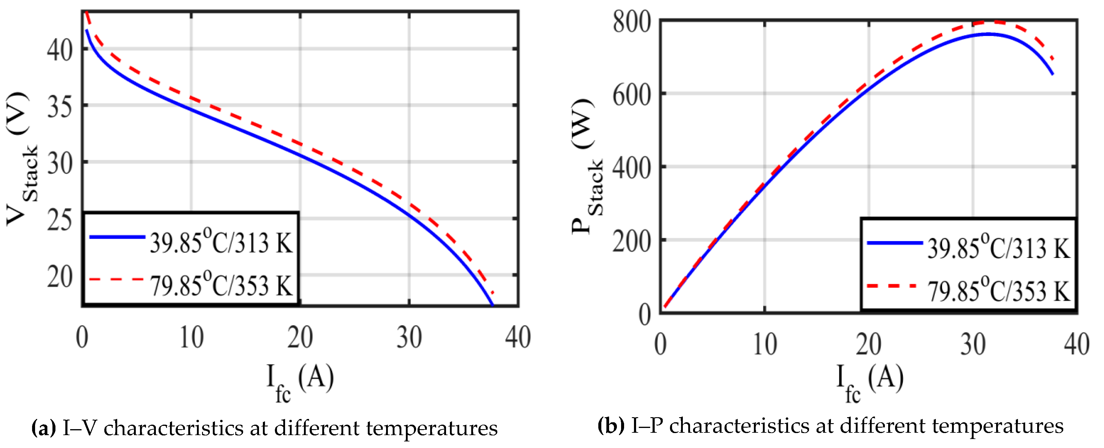 Energies 12 01884 g007