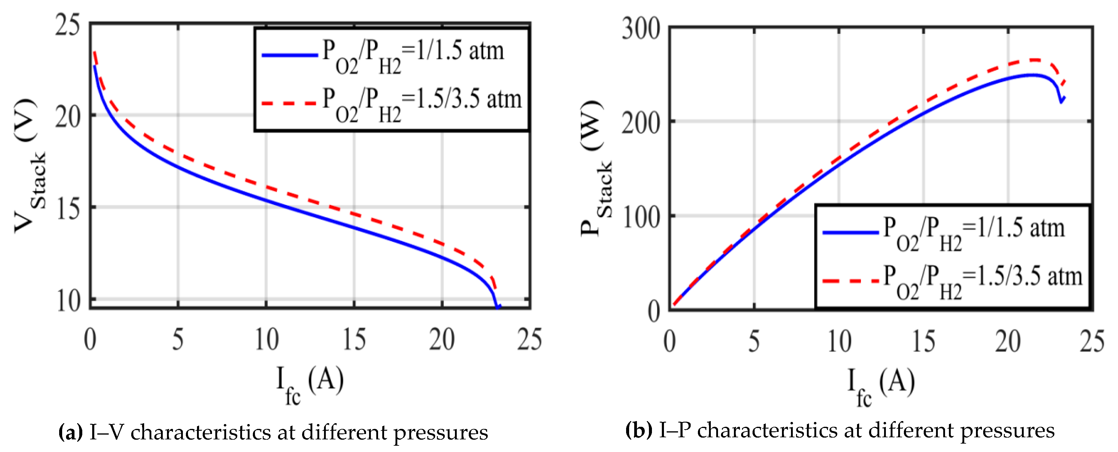 Energies 12 01884 g010