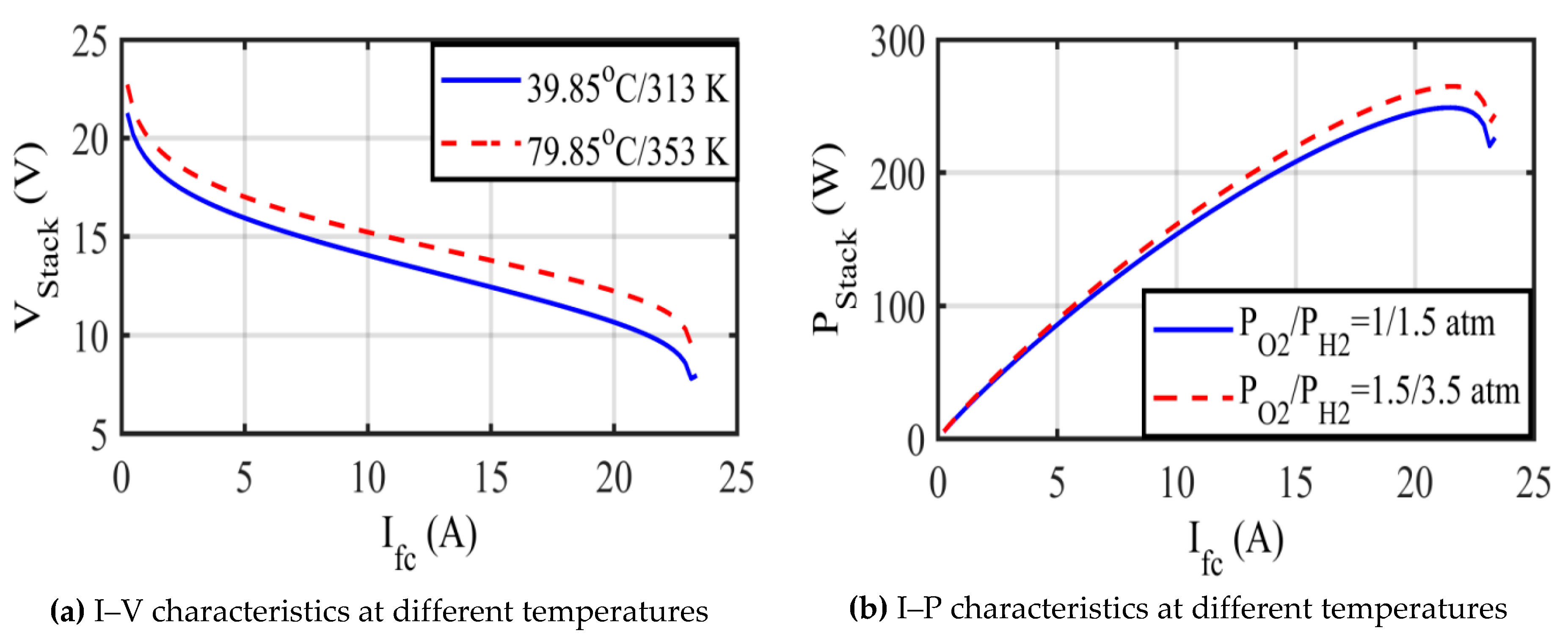 Energies 12 01884 g011