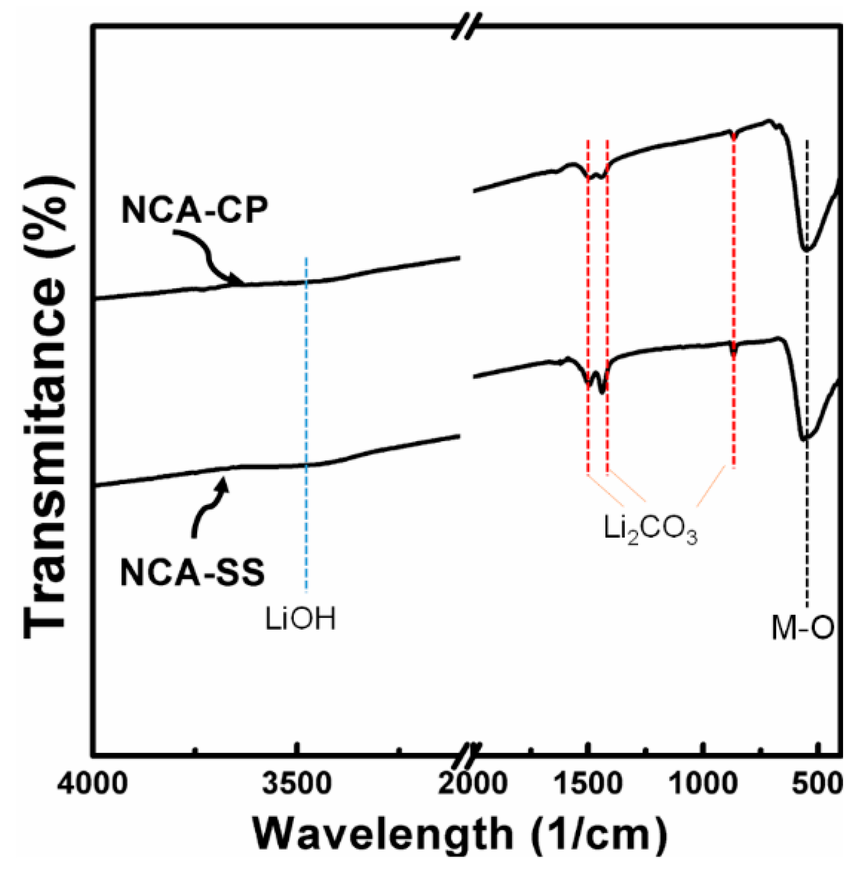 Energies 12 01886 g003 550